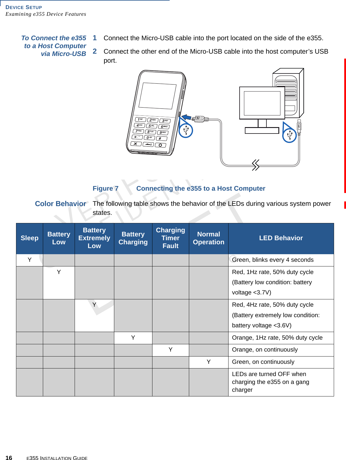 DEVICE SETUP Examining e355 Device Features16 E355 INSTALLATION GUIDEVERIFONECONFIDENTIALREVISION A.6 To Connect the e355 to a Host Computer via Micro-USB1Connect the Micro-USB cable into the port located on the side of the e355.2Connect the other end of the Micro-USB cable into the host computer’s USB port.Figure 7 Connecting the e355 to a Host ComputerColor BehaviorThe following table shows the behavior of the LEDs during various system power states.Sleep Battery LowBattery Extremely LowBattery ChargingCharging Timer FaultNormal Operation LED BehaviorYGreen, blinks every 4 secondsYRed, 1Hz rate, 50% duty cycle(Battery low condition: batteryvoltage &lt;3.7V)YRed, 4Hz rate, 50% duty cycle(Battery extremely low condition:battery voltage &lt;3.6V)YOrange, 1Hz rate, 50% duty cycleYOrange, on continuouslyYGreen, on continuouslyLEDs are turned OFF when charging the e355 on a gang charger