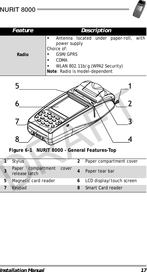 NURIT 8000Installation Manual 17                                             Figure 6-1 NURIT 8000 - General Features-Top                                                        Radio•Antenna located under paper-roll, withpower supplyChoice of:•GSM/GPRS•CDMA•WLAN 802.11b/g (WPA2 Security)Note: Radio is model-dependent1Stylus 2Paper compartment cover3Paper compartment coverrelease latch 4Paper tear bar5Magnetic card reader 6LCD display/touch screen7Keypad 8Smart Card readerFeature Description12345678DRAFT
