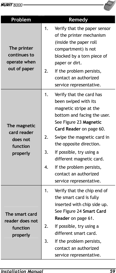  Installation Manual  59 Problem  Remedy The printer continues to operate when out of paper 1.  Verify that the paper sensor of the printer mechanism (inside the paper roll compartment) is not blocked by a torn piece of paper or dirt. 2.  If the problem persists, contact an authorized service representative. The magnetic card reader does not function properly 1.  Verify that the card has been swiped with its magnetic stripe at the bottom and facing the user. See Figure 23 Magnetic Card Reader on page 60. 2.  Swipe the magnetic card in the opposite direction. 3.  If possible, try using a different magnetic card. 4.  If the problem persists, contact an authorized service representative. The smart card reader does not function properly 1.  Verify that the chip end of the smart card is fully inserted with chip side up. See Figure 24 Smart Card Reader on page 61. 2.  If possible, try using a different smart card. 3.  If the problem persists, contact an authorized service representative. 