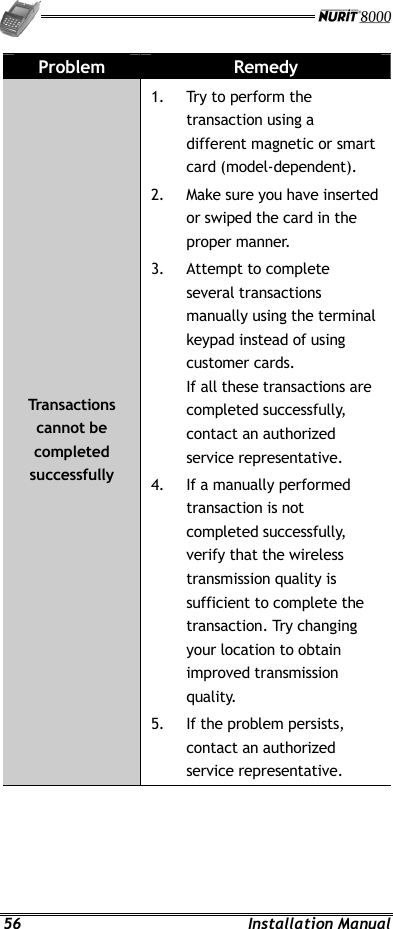   56 Installation Manual Problem  Remedy Tran sac tion s cannot be completed successfully 1.  Try to perform the transaction using a different magnetic or smart card (model-dependent). 2.  Make sure you have inserted or swiped the card in the proper manner. 3.  Attempt to complete several transactions manually using the terminal keypad instead of using customer cards. If all these transactions are completed successfully, contact an authorized service representative. 4.  If a manually performed transaction is not completed successfully, verify that the wireless transmission quality is sufficient to complete the transaction. Try changing your location to obtain improved transmission quality. 5.  If the problem persists, contact an authorized service representative. 