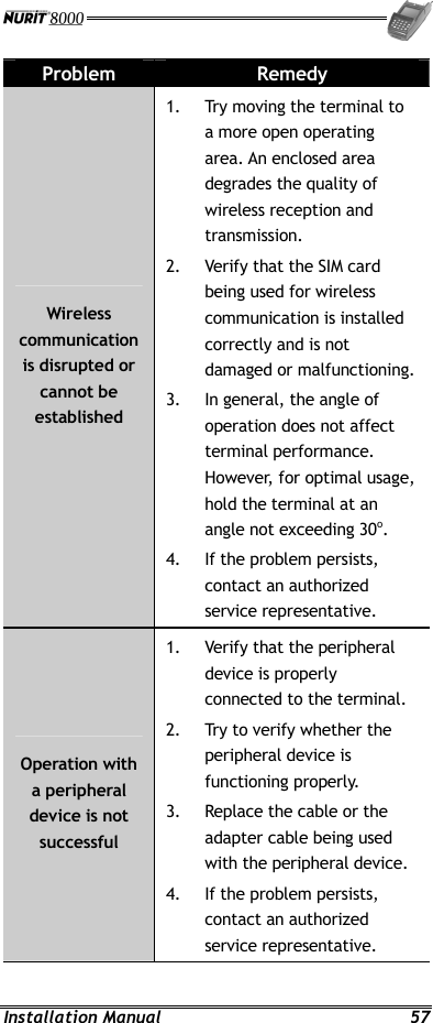  Installation Manual  57 Problem  Remedy Wireless communication is disrupted or cannot be established 1.  Try moving the terminal to a more open operating area. An enclosed area degrades the quality of wireless reception and transmission. 2.  Verify that the SIM card being used for wireless communication is installed correctly and is not damaged or malfunctioning. 3.  In general, the angle of operation does not affect terminal performance. However, for optimal usage, hold the terminal at an angle not exceeding 30o. 4.  If the problem persists, contact an authorized service representative. Operation with a peripheral device is not successful 1.  Verify that the peripheral device is properly connected to the terminal. 2.  Try to verify whether the peripheral device is functioning properly. 3.  Replace the cable or the adapter cable being used with the peripheral device. 4.  If the problem persists, contact an authorized service representative. 