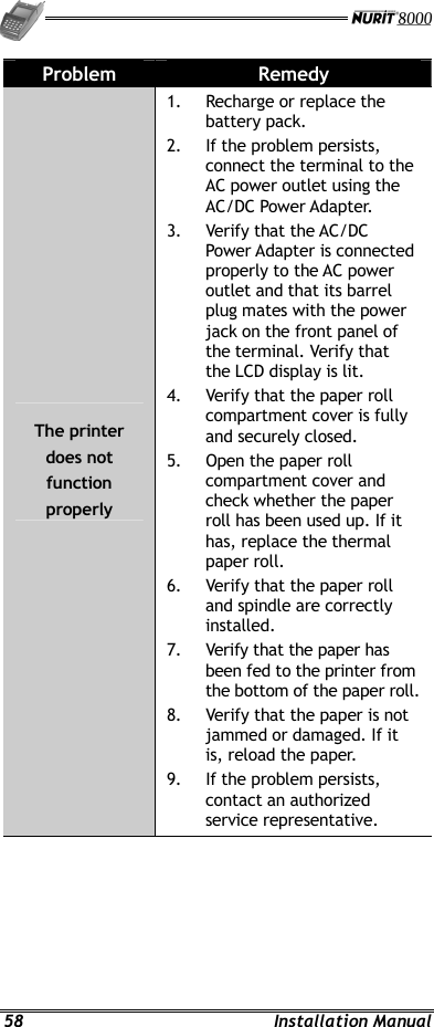   58 Installation Manual Problem  Remedy The printer does not function properly 1.  Recharge or replace the battery pack. 2.  If the problem persists, connect the terminal to the AC power outlet using the AC/DC Power Adapter. 3.  Verify that the AC/DC Power Adapter is connected properly to the AC power outlet and that its barrel plug mates with the power jack on the front panel of the terminal. Verify that the LCD display is lit. 4.  Verify that the paper roll compartment cover is fully and securely closed. 5.  Open the paper roll compartment cover and check whether the paper roll has been used up. If it has, replace the thermal paper roll. 6.  Verify that the paper roll and spindle are correctly installed. 7.  Verify that the paper has been fed to the printer from the bottom of the paper roll. 8.  Verify that the paper is not jammed or damaged. If it is, reload the paper. 9.  If the problem persists, contact an authorized service representative. 