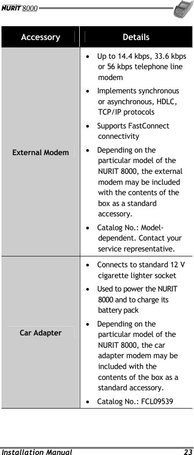  Installation Manual  23 Accessory  Details External Modem •  Up to 14.4 kbps, 33.6 kbps or 56 kbps telephone line modem •  Implements synchronous or asynchronous, HDLC, TCP/IP protocols •  Supports FastConnect connectivity •  Depending on the particular model of the NURIT 8000, the external modem may be included with the contents of the box as a standard accessory. •  Catalog No.: Model-dependent. Contact your service representative. Car Adapter •  Connects to standard 12 V cigarette lighter socket •  Used to power the NURIT 8000 and to charge its battery pack •  Depending on the particular model of the NURIT 8000, the car adapter modem may be included with the contents of the box as a standard accessory. •  Catalog No.: FCL09539 
