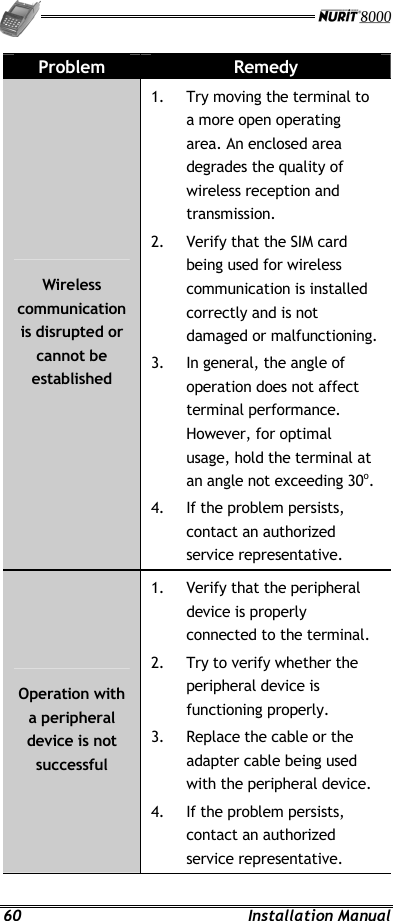   60 Installation Manual Problem  Remedy Wireless communication is disrupted or cannot be established 1.  Try moving the terminal to a more open operating area. An enclosed area degrades the quality of wireless reception and transmission. 2.  Verify that the SIM card being used for wireless communication is installed correctly and is not damaged or malfunctioning. 3.  In general, the angle of operation does not affect terminal performance. However, for optimal usage, hold the terminal at an angle not exceeding 30o. 4.  If the problem persists, contact an authorized service representative. Operation with a peripheral device is not successful 1.  Verify that the peripheral device is properly connected to the terminal. 2.  Try to verify whether the peripheral device is functioning properly. 3.  Replace the cable or the adapter cable being used with the peripheral device. 4.  If the problem persists, contact an authorized service representative. 