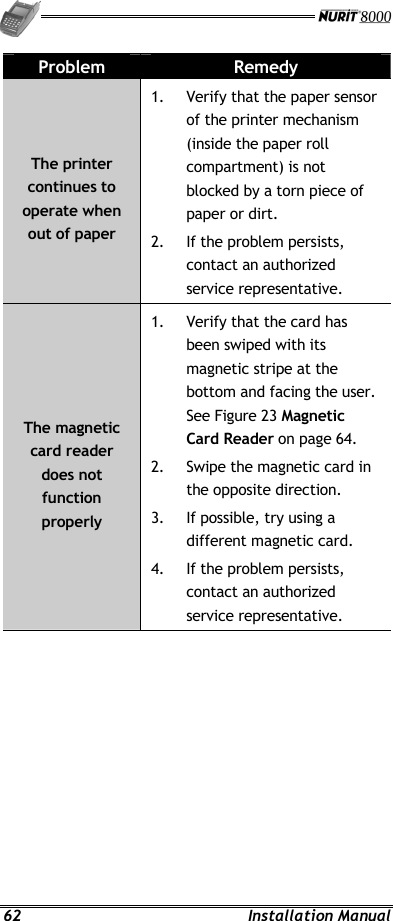   62 Installation Manual Problem  Remedy The printer continues to operate when out of paper 1.  Verify that the paper sensor of the printer mechanism (inside the paper roll compartment) is not blocked by a torn piece of paper or dirt. 2.  If the problem persists, contact an authorized service representative. The magnetic card reader does not function properly 1.  Verify that the card has been swiped with its magnetic stripe at the bottom and facing the user. See Figure 23 Magnetic Card Reader on page 64. 2.  Swipe the magnetic card in the opposite direction. 3.  If possible, try using a different magnetic card. 4.  If the problem persists, contact an authorized service representative. 