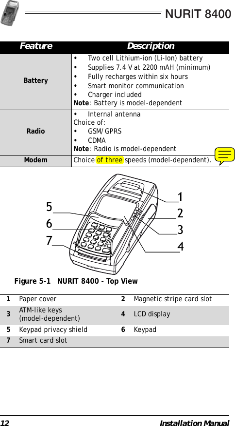 NURIT 840012 Installation Manual                                             Figure 5-1 NURIT 8400 - Top View                                                                                                                                 Battery•Two cell Lithium-ion (Li-Ion) battery•Supplies 7.4 V at 2200 mAH (minimum)•Fully recharges within six hours •Smart monitor communication•Charger includedNote: Battery is model-dependentRadio•Internal antennaChoice of:•GSM/GPRS•CDMANote: Radio is model-dependentModem Choice of three speeds (model-dependent).1Paper cover  2Magnetic stripe card slot 3ATM-like keys(model-dependent) 4LCD display5Keypad privacy shield 6Keypad7Smart card slotFeature Description5671324