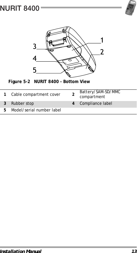 NURIT 8400Installation Manual 13                                             Figure 5-2 NURIT 8400 - Bottom View                                                        1Cable compartment cover 2Battery/SAM-SD/MMCcompartment3Rubber stop 4Compliance label5Model/serial number label12345