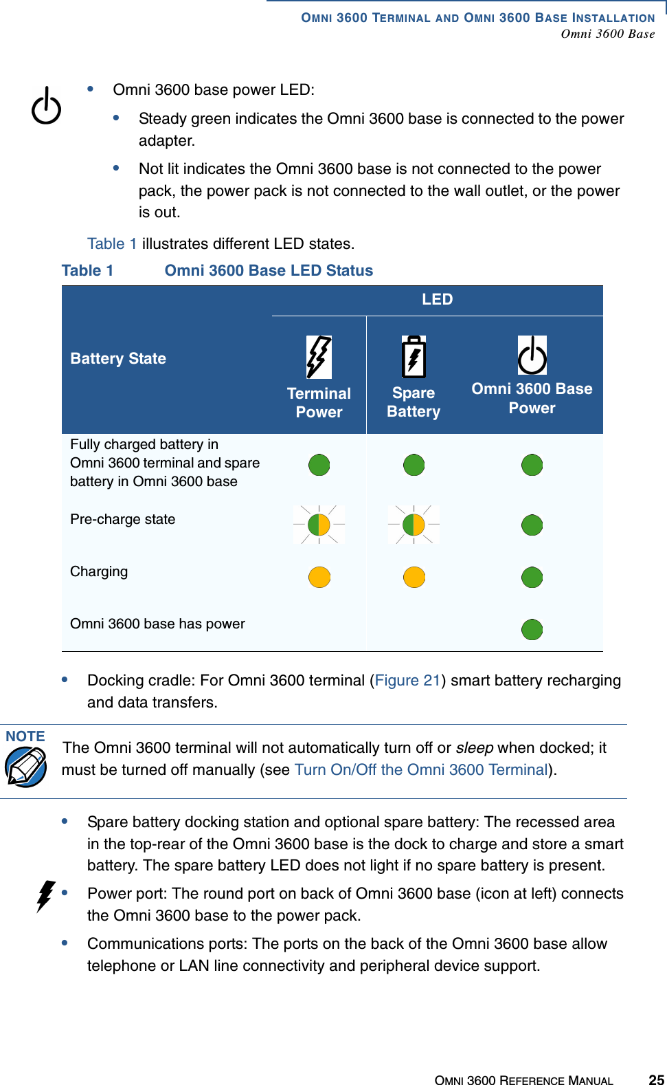 OMNI 3600 TERMINAL AND OMNI 3600 BASE INSTALLATIONOmni 3600 BaseOMNI 3600 REFERENCE MANUAL 25•Omni 3600 base power LED: •Steady green indicates the Omni 3600 base is connected to the power adapter.•Not lit indicates the Omni 3600 base is not connected to the power pack, the power pack is not connected to the wall outlet, or the power is out.Table 1 illustrates different LED states.•Docking cradle: For Omni 3600 terminal (Figure 21) smart battery recharging and data transfers. •Spare battery docking station and optional spare battery: The recessed area in the top-rear of the Omni 3600 base is the dock to charge and store a smart battery. The spare battery LED does not light if no spare battery is present.•Power port: The round port on back of Omni 3600 base (icon at left) connects the Omni 3600 base to the power pack.•Communications ports: The ports on the back of the Omni 3600 base allow telephone or LAN line connectivity and peripheral device support.Table 1 Omni 3600 Base LED StatusBattery StateLEDTerminal PowerSpare Battery Omni 3600 BasePowerFully charged battery in Omni 3600 terminal and spare battery in Omni 3600 basePre-charge stateChargingOmni 3600 base has powerNOTE The Omni 3600 terminal will not automatically turn off or sleep when docked; it must be turned off manually (see Turn On/Off the Omni 3600 Terminal).
