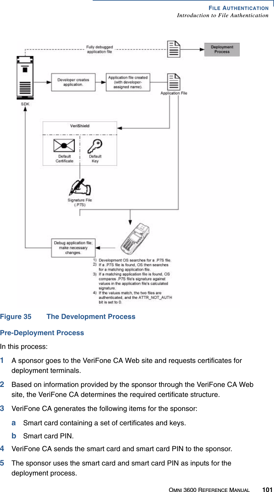 FILE AUTHENTICATIONIntroduction to File AuthenticationOMNI 3600 REFERENCE MANUAL 101Figure 35 The Development ProcessPre-Deployment ProcessIn this process:1A sponsor goes to the VeriFone CA Web site and requests certificates for deployment terminals.2Based on information provided by the sponsor through the VeriFone CA Web site, the VeriFone CA determines the required certificate structure.3VeriFone CA generates the following items for the sponsor:aSmart card containing a set of certificates and keys.bSmart card PIN.4VeriFone CA sends the smart card and smart card PIN to the sponsor.5The sponsor uses the smart card and smart card PIN as inputs for the deployment process.