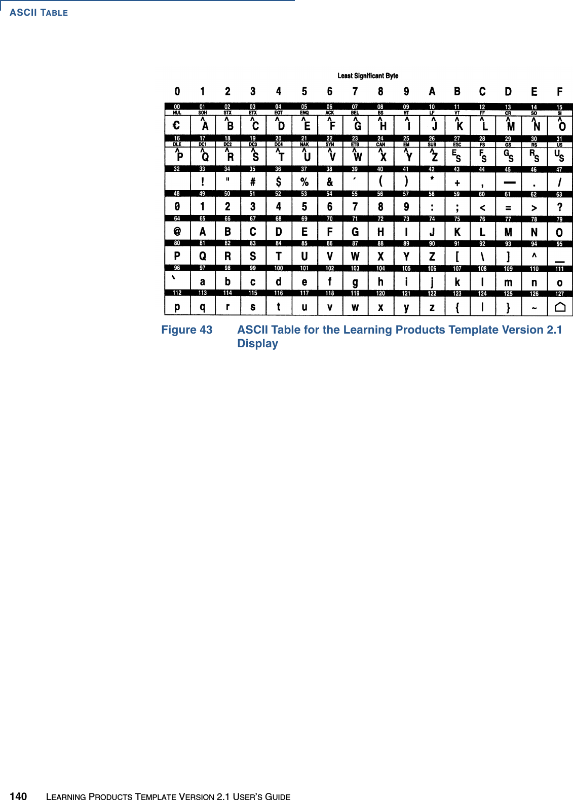 ASCII TABLE140 LEARNING PRODUCTS TEMPLATE VERSION 2.1 USER’S GUIDEFigure 43 ASCII Table for the Learning Products Template Version 2.1 Display
