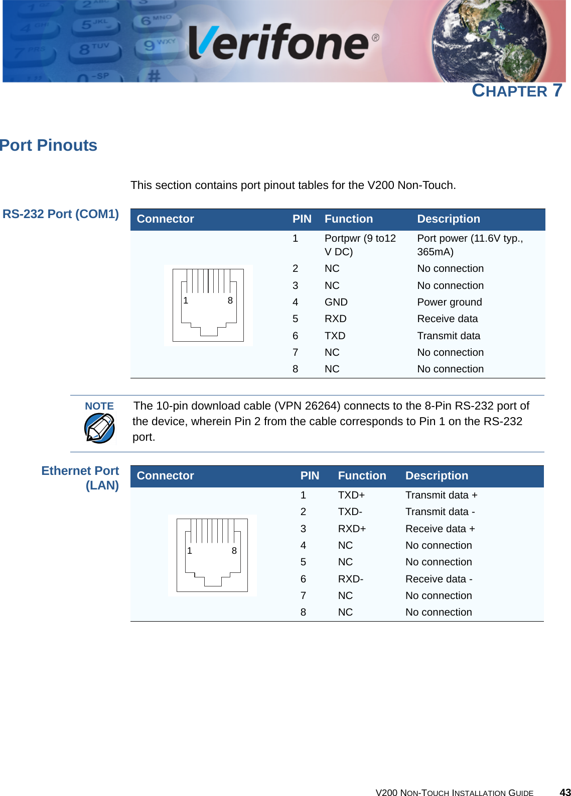 V200 NON-TOUCH INSTALLATION GUIDE 43CHAPTER 7Port PinoutsThis section contains port pinout tables for the V200 Non-Touch.RS-232 Port (COM1)Ethernet Port(LAN)Connector PIN Function Description1Portpwr (9 to12 V DC)Port power (11.6V typ., 365mA)2NC No connection3NC No connection4GND Power ground5RXD Receive data6TXD Transmit data7NC No connection8NC No connection18NOTEThe 10-pin download cable (VPN 26264) connects to the 8-Pin RS-232 port of the device, wherein Pin 2 from the cable corresponds to Pin 1 on the RS-232 port.Connector PIN Function Description1TXD+ Transmit data +2TXD- Transmit data -3RXD+ Receive data +4NC No connection5NC No connection6RXD- Receive data -7NC No connection8NC No connection18