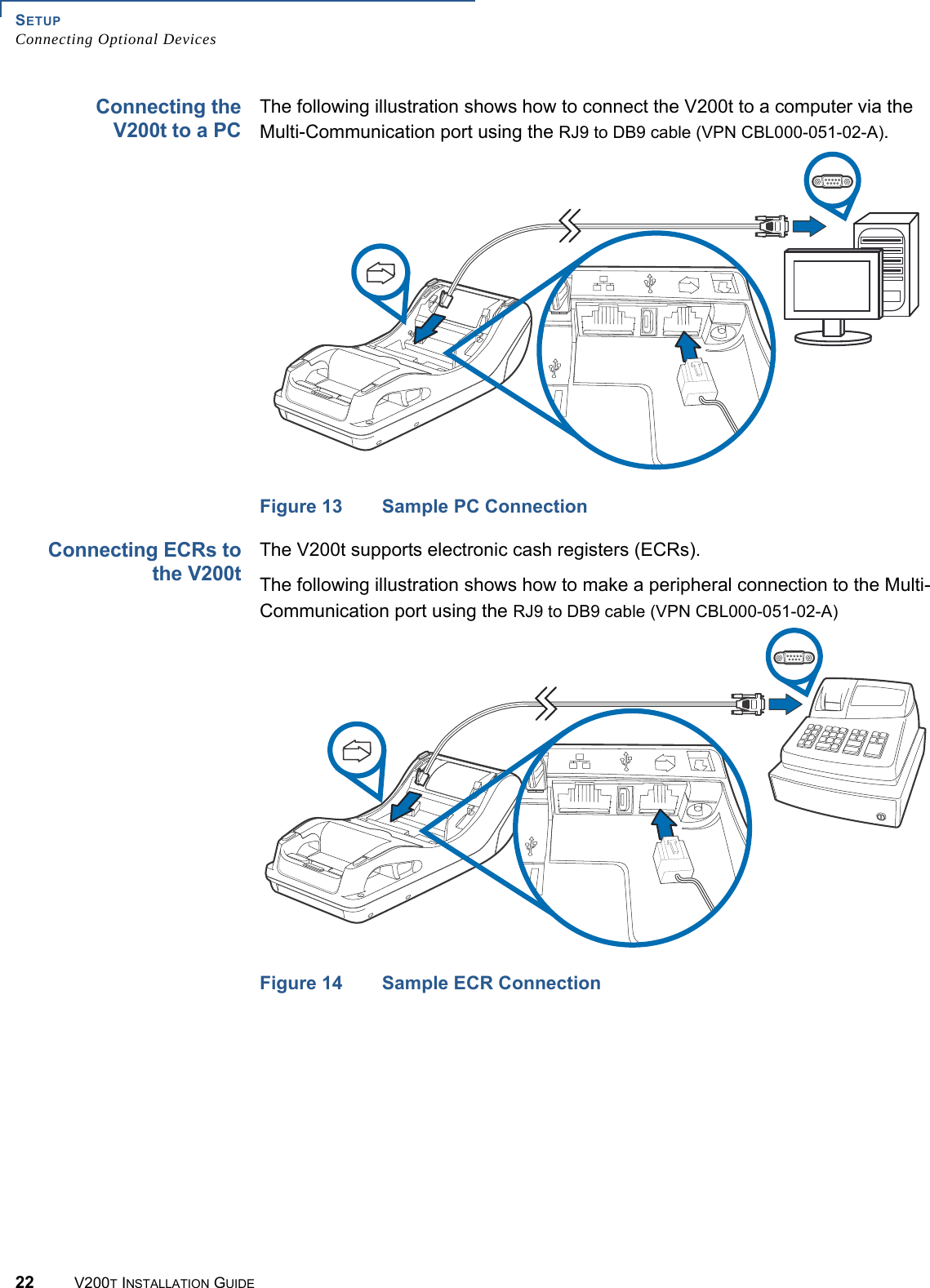 SETUPConnecting Optional Devices22 V200T INSTALLATION GUIDEConnecting theV200t to a PCThe following illustration shows how to connect the V200t to a computer via the Multi-Communication port using the RJ9 to DB9 cable (VPN CBL000-051-02-A).Figure 13 Sample PC ConnectionConnecting ECRs tothe V200tThe V200t supports electronic cash registers (ECRs).The following illustration shows how to make a peripheral connection to the Multi-Communication port using the RJ9 to DB9 cable (VPN CBL000-051-02-A)Figure 14 Sample ECR Connection