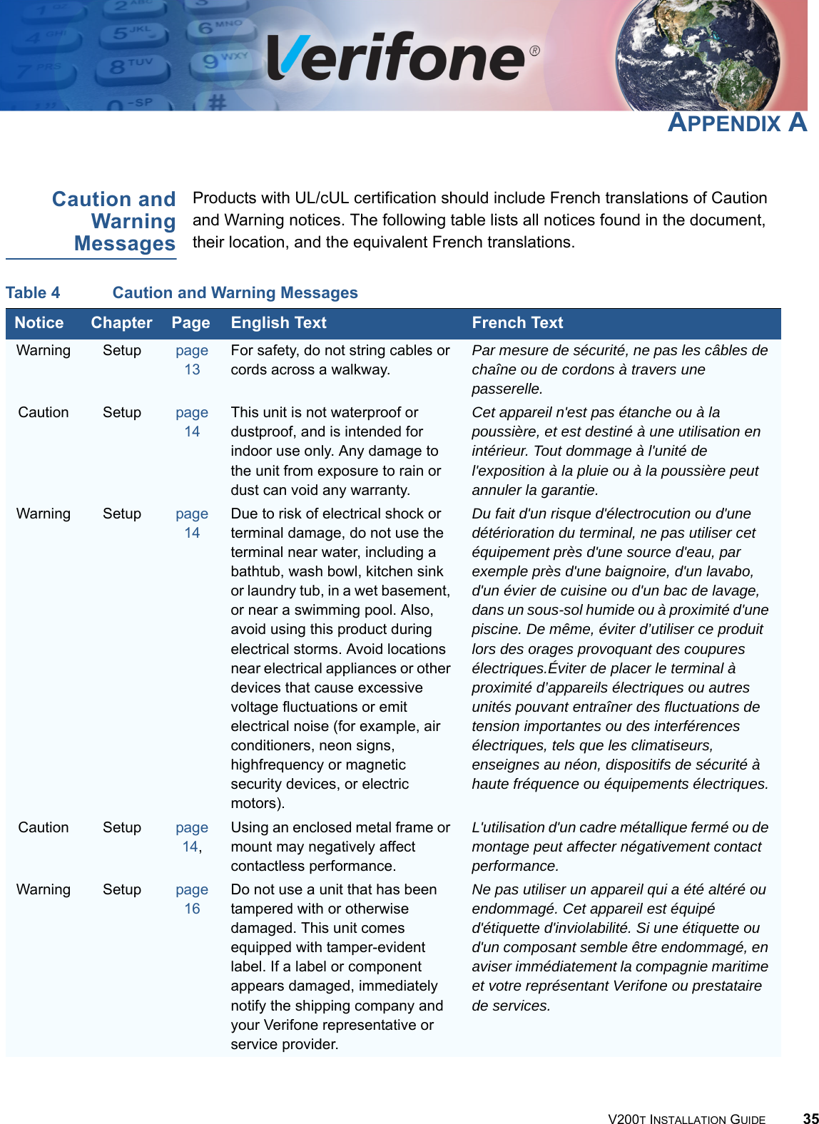 V200T INSTALLATION GUIDE 35APPENDIX ACaution andWarningMessagesProducts with UL/cUL certification should include French translations of Caution and Warning notices. The following table lists all notices found in the document, their location, and the equivalent French translations.Table 4 Caution and Warning MessagesNotice Chapter Page English Text French TextWarning Setup page 13For safety, do not string cables or cords across a walkway.Par mesure de sécurité, ne pas les câbles de chaîne ou de cordons à travers une passerelle.Caution Setup page 14This unit is not waterproof or dustproof, and is intended for indoor use only. Any damage to the unit from exposure to rain or dust can void any warranty.Cet appareil n&apos;est pas étanche ou à la poussière, et est destiné à une utilisation en intérieur. Tout dommage à l&apos;unité de l&apos;exposition à la pluie ou à la poussière peut annuler la garantie.Warning Setup page 14Due to risk of electrical shock or terminal damage, do not use the terminal near water, including a bathtub, wash bowl, kitchen sink or laundry tub, in a wet basement, or near a swimming pool. Also, avoid using this product during electrical storms. Avoid locations near electrical appliances or other devices that cause excessive voltage fluctuations or emit electrical noise (for example, air conditioners, neon signs, highfrequency or magnetic security devices, or electric motors).Du fait d&apos;un risque d&apos;électrocution ou d&apos;une détérioration du terminal, ne pas utiliser cet équipement près d&apos;une source d&apos;eau, par exemple près d&apos;une baignoire, d&apos;un lavabo, d&apos;un évier de cuisine ou d&apos;un bac de lavage, dans un sous-sol humide ou à proximité d&apos;une piscine. De même, éviter d’utiliser ce produit lors des orages provoquant des coupures électriques.Éviter de placer le terminal à proximité d’appareils électriques ou autres unités pouvant entraîner des fluctuations de tension importantes ou des interférences électriques, tels que les climatiseurs, enseignes au néon, dispositifs de sécurité à haute fréquence ou équipements électriques.Caution Setup page 14, Using an enclosed metal frame or mount may negatively affect contactless performance.L&apos;utilisation d&apos;un cadre métallique fermé ou de montage peut affecter négativement contact performance.Warning Setup page 16Do not use a unit that has been tampered with or otherwise damaged. This unit comes equipped with tamper-evident label. If a label or component appears damaged, immediately notify the shipping company and your Verifone representative or service provider.Ne pas utiliser un appareil qui a été altéré ou endommagé. Cet appareil est équipé d&apos;étiquette d&apos;inviolabilité. Si une étiquette ou d&apos;un composant semble être endommagé, en aviser immédiatement la compagnie maritime et votre représentant Verifone ou prestataire de services.