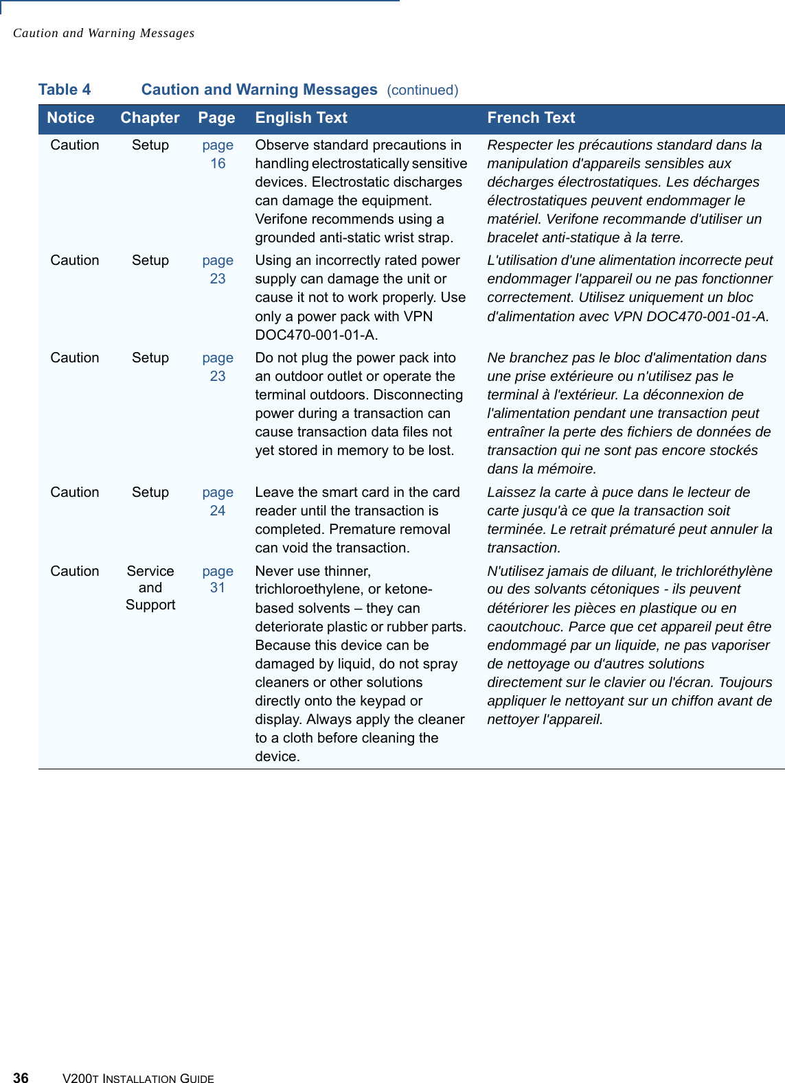 Caution and Warning Messages36 V200T INSTALLATION GUIDECaution Setup page 16Observe standard precautions in handling electrostatically sensitive devices. Electrostatic discharges can damage the equipment. Verifone recommends using a grounded anti-static wrist strap.Respecter les précautions standard dans la manipulation d&apos;appareils sensibles aux décharges électrostatiques. Les décharges électrostatiques peuvent endommager le matériel. Verifone recommande d&apos;utiliser un bracelet anti-statique à la terre.Caution Setup page 23Using an incorrectly rated power supply can damage the unit or cause it not to work properly. Use only a power pack with VPN DOC470-001-01-A.L&apos;utilisation d&apos;une alimentation incorrecte peut endommager l&apos;appareil ou ne pas fonctionner correctement. Utilisez uniquement un bloc d&apos;alimentation avec VPN DOC470-001-01-A.Caution  Setup page 23Do not plug the power pack into an outdoor outlet or operate the terminal outdoors. Disconnecting power during a transaction can cause transaction data files not yet stored in memory to be lost.Ne branchez pas le bloc d&apos;alimentation dans une prise extérieure ou n&apos;utilisez pas le terminal à l&apos;extérieur. La déconnexion de l&apos;alimentation pendant une transaction peut entraîner la perte des fichiers de données de transaction qui ne sont pas encore stockés dans la mémoire.Caution Setup page 24Leave the smart card in the card reader until the transaction is completed. Premature removal can void the transaction.Laissez la carte à puce dans le lecteur de carte jusqu&apos;à ce que la transaction soit terminée. Le retrait prématuré peut annuler la transaction.Caution Service and Supportpage 31Never use thinner, trichloroethylene, or ketone-based solvents – they can deteriorate plastic or rubber parts. Because this device can be damaged by liquid, do not spray cleaners or other solutions directly onto the keypad or display. Always apply the cleaner to a cloth before cleaning the device.N&apos;utilisez jamais de diluant, le trichloréthylène ou des solvants cétoniques - ils peuvent détériorer les pièces en plastique ou en caoutchouc. Parce que cet appareil peut être endommagé par un liquide, ne pas vaporiser de nettoyage ou d&apos;autres solutions directement sur le clavier ou l&apos;écran. Toujours appliquer le nettoyant sur un chiffon avant de nettoyer l&apos;appareil.Table 4 Caution and Warning Messages  (continued)Notice Chapter Page English Text French Text