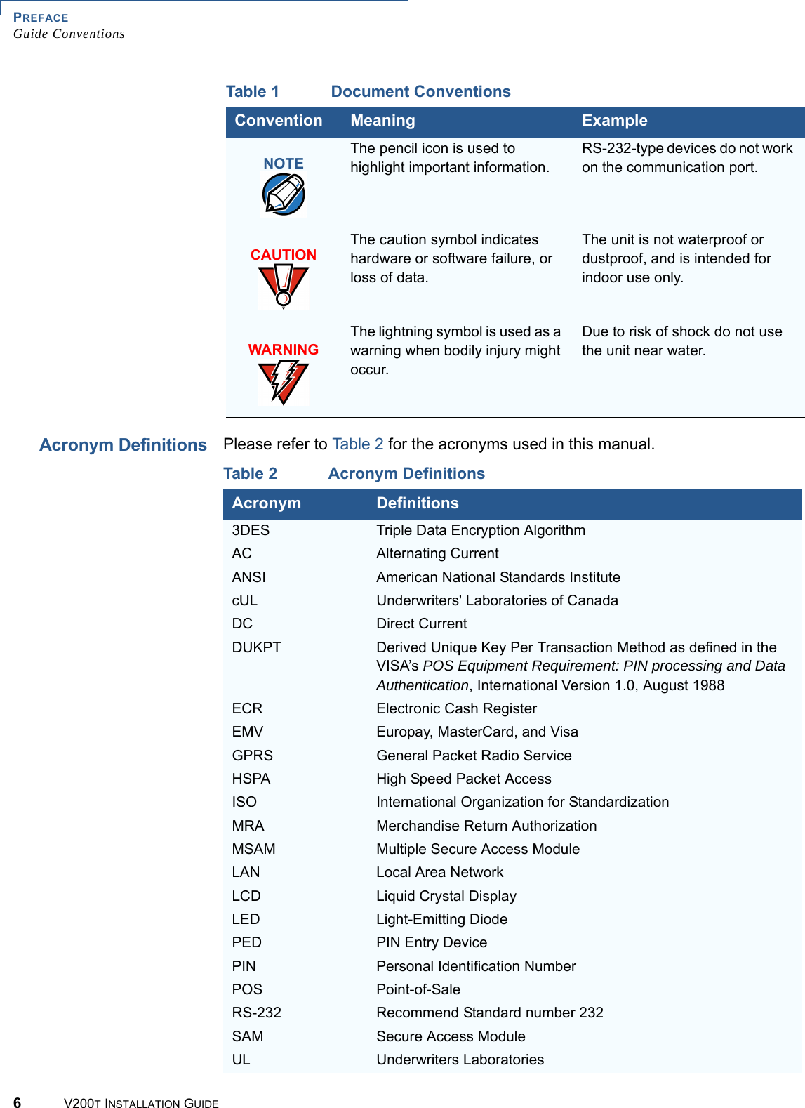 PREFACEGuide Conventions6V200T INSTALLATION GUIDEAcronym DefinitionsPlease refer to Table 2 for the acronyms used in this manual. The pencil icon is used to highlight important information.RS-232-type devices do not work on the communication port.The caution symbol indicates hardware or software failure, or loss of data.The unit is not waterproof or dustproof, and is intended for indoor use only.The lightning symbol is used as a warning when bodily injury might occur.Due to risk of shock do not use the unit near water.Table 1 Document ConventionsConvention Meaning ExampleNOTECAUTIONWARNINGTable 2 Acronym DefinitionsAcronym Definitions3DES Triple Data Encryption AlgorithmAC Alternating CurrentANSI American National Standards InstitutecUL Underwriters&apos; Laboratories of CanadaDC Direct CurrentDUKPT Derived Unique Key Per Transaction Method as defined in the VISA’s POS Equipment Requirement: PIN processing and Data Authentication, International Version 1.0, August 1988ECR Electronic Cash RegisterEMV Europay, MasterCard, and VisaGPRS General Packet Radio ServiceHSPA High Speed Packet Access ISO International Organization for StandardizationMRA Merchandise Return AuthorizationMSAM Multiple Secure Access ModuleLAN Local Area NetworkLCD Liquid Crystal DisplayLED Light-Emitting DiodePED PIN Entry DevicePIN Personal Identification NumberPOS Point-of-SaleRS-232 Recommend Standard number 232SAM Secure Access ModuleUL Underwriters Laboratories