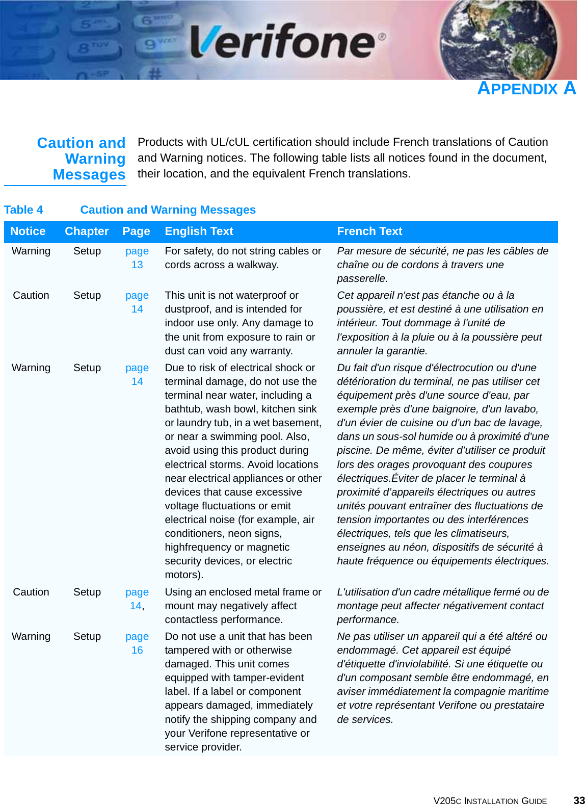 V205C INSTALLATION GUIDE 33APPENDIX ACaution andWarningMessagesProducts with UL/cUL certification should include French translations of Caution and Warning notices. The following table lists all notices found in the document, their location, and the equivalent French translations.Table 4 Caution and Warning MessagesNotice Chapter Page English Text French TextWarning Setup page 13For safety, do not string cables or cords across a walkway.Par mesure de sécurité, ne pas les câbles de chaîne ou de cordons à travers une passerelle.Caution Setup page 14This unit is not waterproof or dustproof, and is intended for indoor use only. Any damage to the unit from exposure to rain or dust can void any warranty.Cet appareil n&apos;est pas étanche ou à la poussière, et est destiné à une utilisation en intérieur. Tout dommage à l&apos;unité de l&apos;exposition à la pluie ou à la poussière peut annuler la garantie.Warning Setup page 14Due to risk of electrical shock or terminal damage, do not use the terminal near water, including a bathtub, wash bowl, kitchen sink or laundry tub, in a wet basement, or near a swimming pool. Also, avoid using this product during electrical storms. Avoid locations near electrical appliances or other devices that cause excessive voltage fluctuations or emit electrical noise (for example, air conditioners, neon signs, highfrequency or magnetic security devices, or electric motors).Du fait d&apos;un risque d&apos;électrocution ou d&apos;une détérioration du terminal, ne pas utiliser cet équipement près d&apos;une source d&apos;eau, par exemple près d&apos;une baignoire, d&apos;un lavabo, d&apos;un évier de cuisine ou d&apos;un bac de lavage, dans un sous-sol humide ou à proximité d&apos;une piscine. De même, éviter d’utiliser ce produit lors des orages provoquant des coupures électriques.Éviter de placer le terminal à proximité d’appareils électriques ou autres unités pouvant entraîner des fluctuations de tension importantes ou des interférences électriques, tels que les climatiseurs, enseignes au néon, dispositifs de sécurité à haute fréquence ou équipements électriques.Caution Setup page 14, Using an enclosed metal frame or mount may negatively affect contactless performance.L&apos;utilisation d&apos;un cadre métallique fermé ou de montage peut affecter négativement contact performance.Warning Setup page 16Do not use a unit that has been tampered with or otherwise damaged. This unit comes equipped with tamper-evident label. If a label or component appears damaged, immediately notify the shipping company and your Verifone representative or service provider.Ne pas utiliser un appareil qui a été altéré ou endommagé. Cet appareil est équipé d&apos;étiquette d&apos;inviolabilité. Si une étiquette ou d&apos;un composant semble être endommagé, en aviser immédiatement la compagnie maritime et votre représentant Verifone ou prestataire de services.