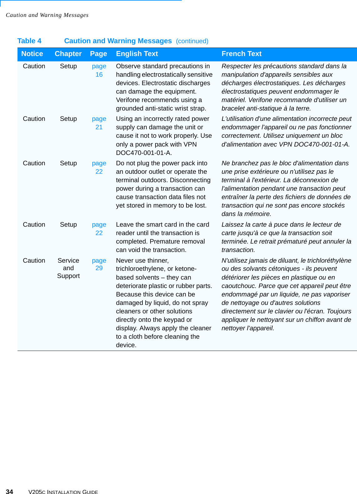 Caution and Warning Messages34 V205C INSTALLATION GUIDECaution Setup page 16Observe standard precautions in handling electrostatically sensitive devices. Electrostatic discharges can damage the equipment. Verifone recommends using a grounded anti-static wrist strap.Respecter les précautions standard dans la manipulation d&apos;appareils sensibles aux décharges électrostatiques. Les décharges électrostatiques peuvent endommager le matériel. Verifone recommande d&apos;utiliser un bracelet anti-statique à la terre.Caution Setup page 21Using an incorrectly rated power supply can damage the unit or cause it not to work properly. Use only a power pack with VPN DOC470-001-01-A.L&apos;utilisation d&apos;une alimentation incorrecte peut endommager l&apos;appareil ou ne pas fonctionner correctement. Utilisez uniquement un bloc d&apos;alimentation avec VPN DOC470-001-01-A.Caution  Setup page 22Do not plug the power pack into an outdoor outlet or operate the terminal outdoors. Disconnecting power during a transaction can cause transaction data files not yet stored in memory to be lost.Ne branchez pas le bloc d&apos;alimentation dans une prise extérieure ou n&apos;utilisez pas le terminal à l&apos;extérieur. La déconnexion de l&apos;alimentation pendant une transaction peut entraîner la perte des fichiers de données de transaction qui ne sont pas encore stockés dans la mémoire.Caution Setup page 22Leave the smart card in the card reader until the transaction is completed. Premature removal can void the transaction.Laissez la carte à puce dans le lecteur de carte jusqu&apos;à ce que la transaction soit terminée. Le retrait prématuré peut annuler la transaction.Caution Service and Supportpage 29 Never use thinner, trichloroethylene, or ketone-based solvents – they can deteriorate plastic or rubber parts. Because this device can be damaged by liquid, do not spray cleaners or other solutions directly onto the keypad or display. Always apply the cleaner to a cloth before cleaning the device.N&apos;utilisez jamais de diluant, le trichloréthylène ou des solvants cétoniques - ils peuvent détériorer les pièces en plastique ou en caoutchouc. Parce que cet appareil peut être endommagé par un liquide, ne pas vaporiser de nettoyage ou d&apos;autres solutions directement sur le clavier ou l&apos;écran. Toujours appliquer le nettoyant sur un chiffon avant de nettoyer l&apos;appareil.Table 4 Caution and Warning Messages  (continued)Notice Chapter Page English Text French Text