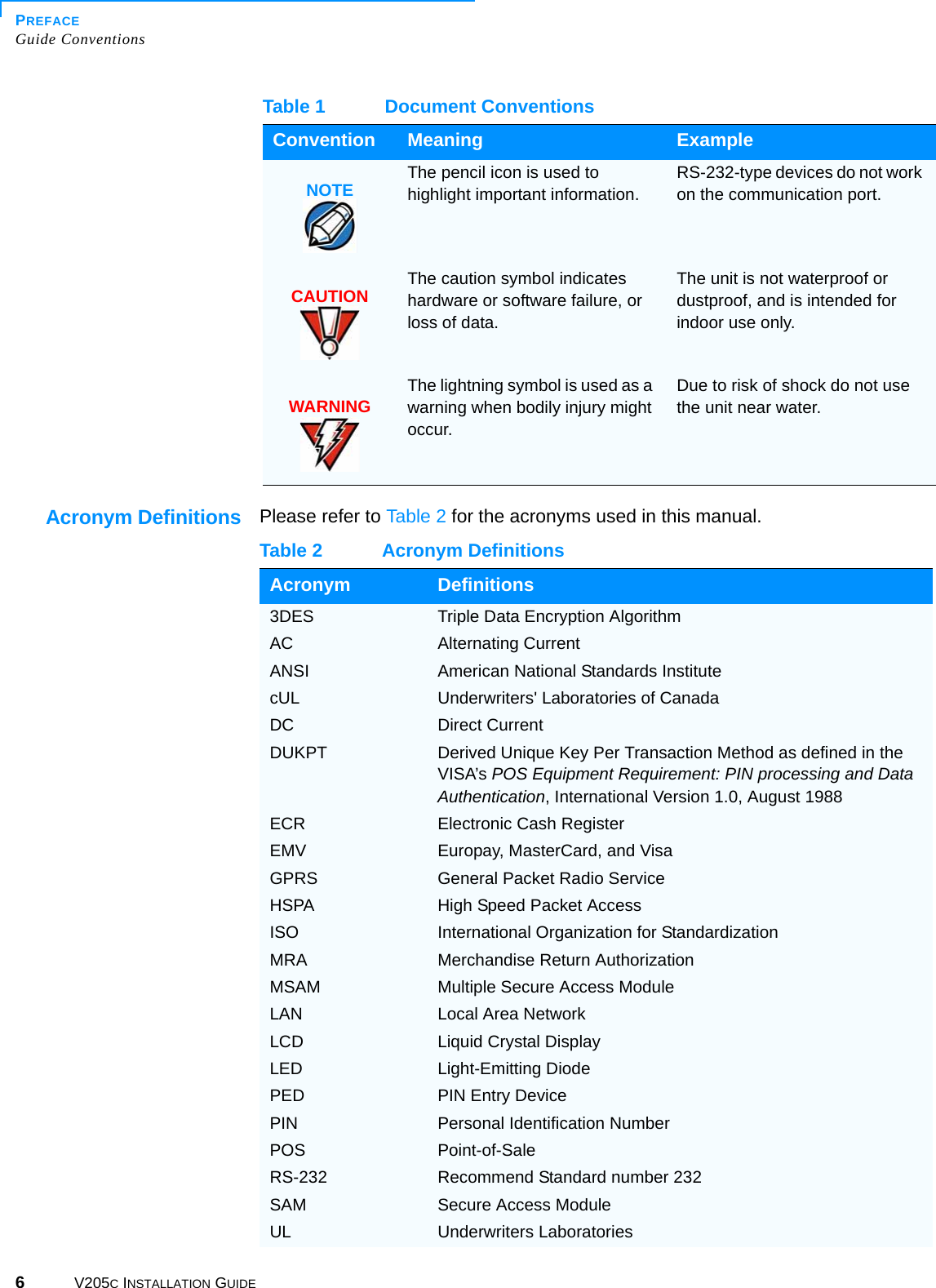 PREFACEGuide Conventions6V205C INSTALLATION GUIDEAcronym DefinitionsPlease refer to Table 2 for the acronyms used in this manual. The pencil icon is used to highlight important information.RS-232-type devices do not work on the communication port.The caution symbol indicates hardware or software failure, or loss of data.The unit is not waterproof or dustproof, and is intended for indoor use only.The lightning symbol is used as a warning when bodily injury might occur.Due to risk of shock do not use the unit near water.Table 1 Document ConventionsConvention Meaning ExampleNOTECAUTIONWARNINGTable 2 Acronym DefinitionsAcronym Definitions3DES Triple Data Encryption AlgorithmAC Alternating CurrentANSI American National Standards InstitutecUL Underwriters&apos; Laboratories of CanadaDC Direct CurrentDUKPT Derived Unique Key Per Transaction Method as defined in the VISA’s POS Equipment Requirement: PIN processing and Data Authentication, International Version 1.0, August 1988ECR Electronic Cash RegisterEMV Europay, MasterCard, and VisaGPRS General Packet Radio ServiceHSPA High Speed Packet Access ISO International Organization for StandardizationMRA Merchandise Return AuthorizationMSAM Multiple Secure Access ModuleLAN Local Area NetworkLCD Liquid Crystal DisplayLED Light-Emitting DiodePED PIN Entry DevicePIN Personal Identification NumberPOS Point-of-SaleRS-232 Recommend Standard number 232SAM Secure Access ModuleUL Underwriters Laboratories