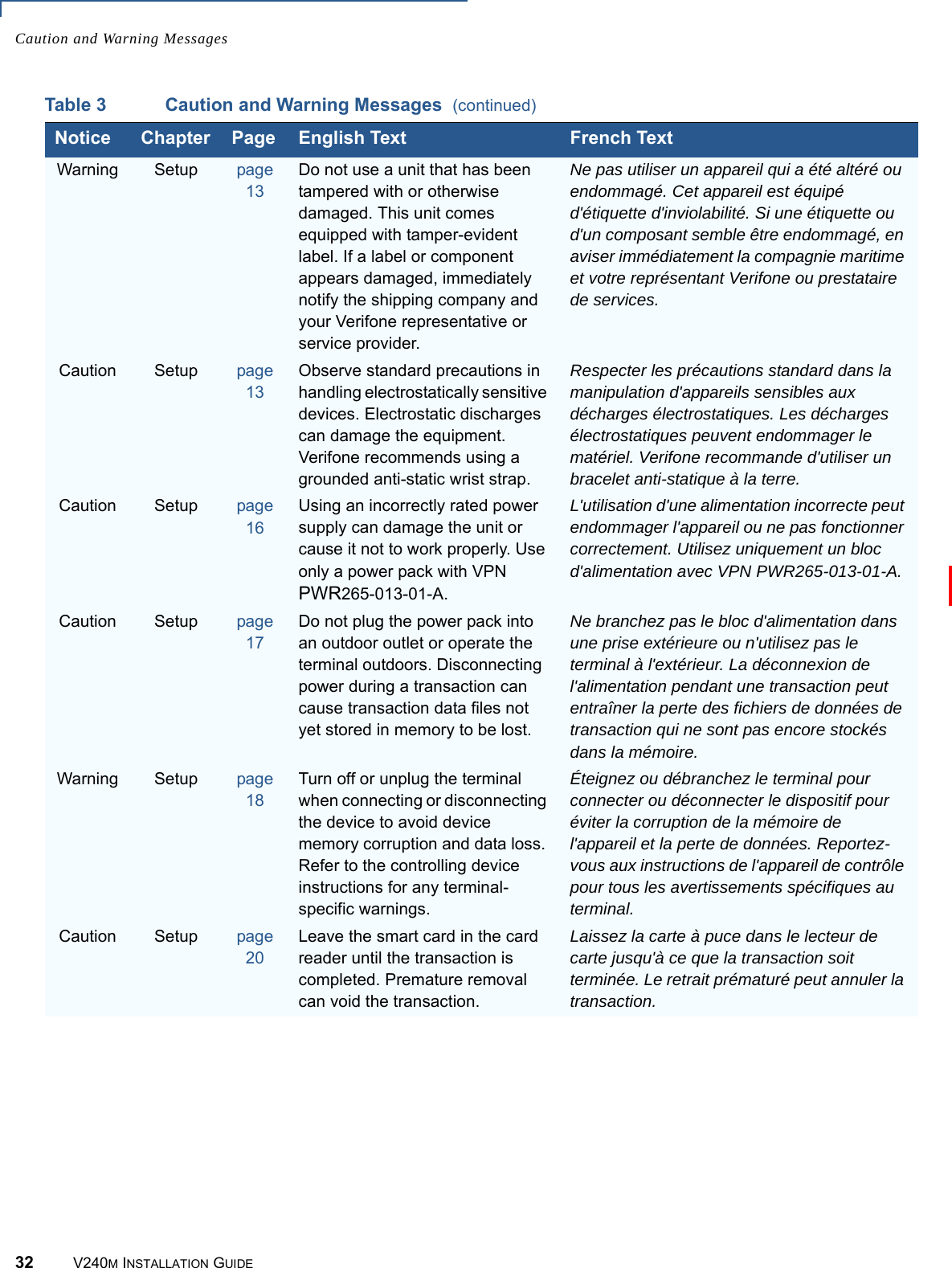  Caution and Warning Messages32 V240M INSTALLATION GUIDEVERIFONECONFIDENTIAL Warning Setup page 13Do not use a unit that has been tampered with or otherwise damaged. This unit comes equipped with tamper-evident label. If a label or component appears damaged, immediately notify the shipping company and your Verifone representative or service provider.Ne pas utiliser un appareil qui a été altéré ou endommagé. Cet appareil est équipé d&apos;étiquette d&apos;inviolabilité. Si une étiquette ou d&apos;un composant semble être endommagé, en aviser immédiatement la compagnie maritime et votre représentant Verifone ou prestataire de services.Caution Setup page 13Observe standard precautions in handling electrostatically sensitive devices. Electrostatic discharges can damage the equipment. Verifone recommends using a grounded anti-static wrist strap.Respecter les précautions standard dans la manipulation d&apos;appareils sensibles aux décharges électrostatiques. Les décharges électrostatiques peuvent endommager le matériel. Verifone recommande d&apos;utiliser un bracelet anti-statique à la terre.Caution Setup page 16Using an incorrectly rated power supply can damage the unit or cause it not to work properly. Use only a power pack with VPN PWR265-013-01-A.L&apos;utilisation d&apos;une alimentation incorrecte peut endommager l&apos;appareil ou ne pas fonctionner correctement. Utilisez uniquement un bloc d&apos;alimentation avec VPN PWR265-013-01-A.Caution  Setup page 17Do not plug the power pack into an outdoor outlet or operate the terminal outdoors. Disconnecting power during a transaction can cause transaction data files not yet stored in memory to be lost.Ne branchez pas le bloc d&apos;alimentation dans une prise extérieure ou n&apos;utilisez pas le terminal à l&apos;extérieur. La déconnexion de l&apos;alimentation pendant une transaction peut entraîner la perte des fichiers de données de transaction qui ne sont pas encore stockés dans la mémoire.Warning Setup page 18Turn off or unplug the terminal when connecting or disconnecting the device to avoid device memory corruption and data loss. Refer to the controlling device instructions for any terminal-specific warnings. Éteignez ou débranchez le terminal pour connecter ou déconnecter le dispositif pour éviter la corruption de la mémoire de l&apos;appareil et la perte de données. Reportez-vous aux instructions de l&apos;appareil de contrôle pour tous les avertissements spécifiques au terminal.Caution Setup page 20Leave the smart card in the card reader until the transaction is completed. Premature removal can void the transaction.Laissez la carte à puce dans le lecteur de carte jusqu&apos;à ce que la transaction soit terminée. Le retrait prématuré peut annuler la transaction.Table 3 Caution and Warning Messages  (continued)Notice Chapter Page English Text French Text