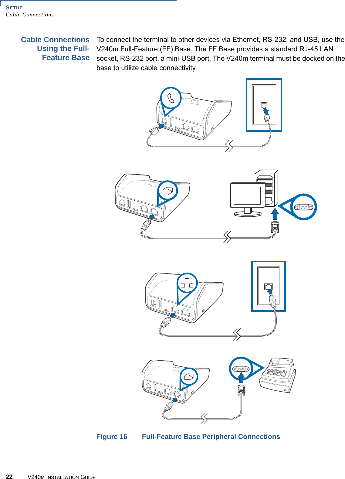 SETUP Cable Connections22 V240M INSTALLATION GUIDECable Connections Using the Full-Feature BaseTo connect the terminal to other devices via Ethernet, RS-232, and USB, use the V240m Full-Feature (FF) Base. The FF Base provides a standard RJ-45 LAN socket, RS-232 port, a mini-USB port. The V240m terminal must be docked on the base to utilize cable connectivityFigure 16 Full-Feature Base Peripheral Connections