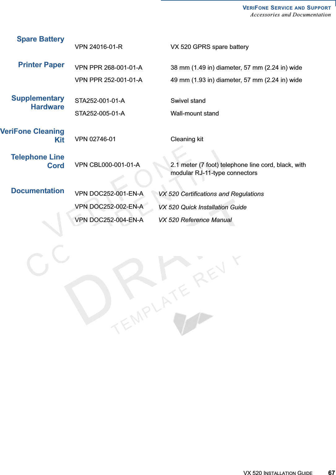 VERIFONE SERVICE AND SUPPORTAccessories and DocumentationVX 520 INSTALLATION GUIDE 67VERIFONECONFIDENTIALTEMPLATEREVFSpare BatteryPrinter PaperSupplementaryHardwareVeriFone CleaningKitTelephone LineCordDocumentationVPN 24016-01-R VX 520 GPRS spare batteryVPN PPR 268-001-01-A 38 mm (1.49 in) diameter, 57 mm (2.24 in) wideVPN PPR 252-001-01-A 49 mm (1.93 in) diameter, 57 mm (2.24 in) wideSTA252-001-01-A Swivel standSTA252-005-01-A Wall-mount standVPN 02746-01 Cleaning kitVPN CBL000-001-01-A 2.1 meter (7 foot) telephone line cord, black, with modular RJ-11-type connectorsVPN DOC252-001-EN-A VX 520 Certifications and RegulationsVPN DOC252-002-EN-A VX 520 Quick Installation GuideVPN DOC252-004-EN-A VX 520 Reference ManualVPN DOC252-006-EN-A VX 520 Sprocket Printer Certifications and RegulationsVPN DOC252-007-EN-A VX 520 Sprocket Printer Quick Installation Guide