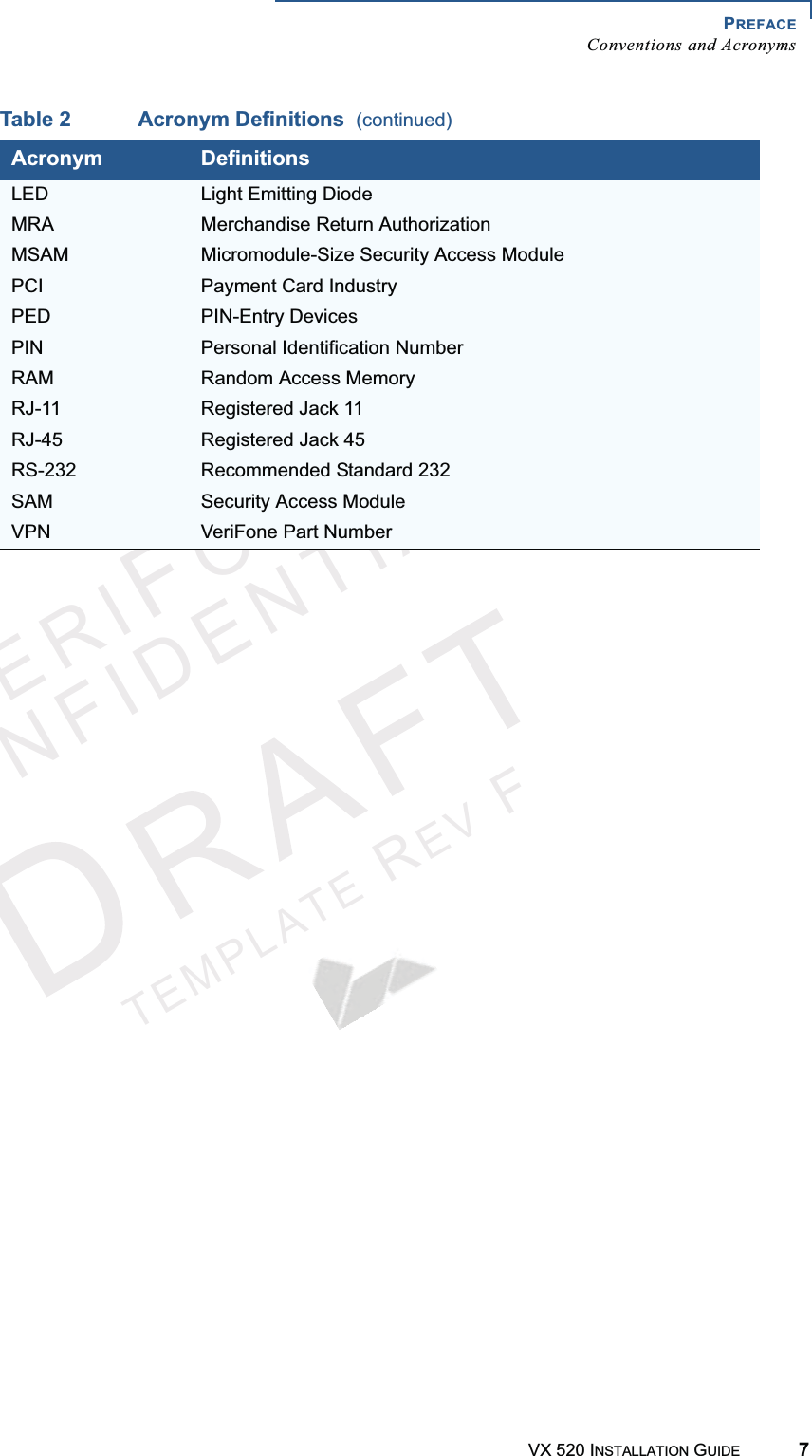 PREFACEConventions and AcronymsVX 520 INSTALLATION GUIDE 7VERIFONECONFIDENTIALTEMPLATEREVFLED Light Emitting DiodeMRA Merchandise Return AuthorizationMSAM Micromodule-Size Security Access ModulePCI Payment Card IndustryPED PIN-Entry DevicesPIN Personal Identification NumberRAM Random Access MemoryRJ-11 Registered Jack 11RJ-45 Registered Jack 45RS-232 Recommended Standard 232SAM Security Access ModuleVPN VeriFone Part NumberTable 2 Acronym Definitions  (continued)Acronym Definitions