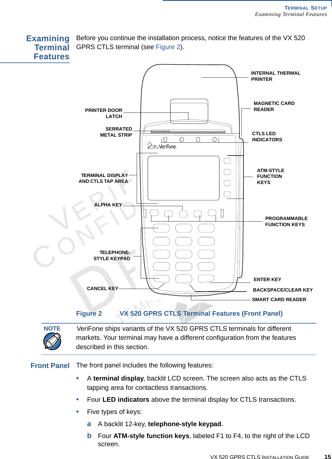 TERMINAL SETUPExamining Terminal FeaturesVX 520 GPRS CTLS INSTALLATION GUIDE 15VERIFONECONFIDENTIALTEMPLATE REV F ExaminingTerminalFeaturesBefore you continue the installation process, notice the features of the VX 520 GPRS CTLS terminal (see Figure 2).Figure 2 VX 520 GPRS CTLS Terminal Features (Front Panel)Front PanelThe front panel includes the following features:•A terminal display, backlit LCD screen. The screen also acts as the CTLS tapping area for contactless transactions.•Four LED indicators above the terminal display for CTLS transactions.•Five types of keys:aA backlit 12-key, telephone-style keypad.bFour ATM-style function keys, labeled F1 to F4, to the right of the LCD screen.INTERNAL THERMAL PRINTERMAGNETIC CARD READER ATM-STYLE FUNCTION KEYSPROGRAMMABLE FUNCTION KEYSENTER KEYBACKSPACE/CLEAR KEYSMART CARD READERCANCEL KEYTELEPHONE-STYLE KEYPADALPHA KEYTERMINAL DISPLAYAND CTLS TAP AREASERRATEDMETAL STRIPPRINTER DOORLATCHCTLS LED INDICATORSNOTEVeriFone ships variants of the VX 520 GPRS CTLS terminals for different markets. Your terminal may have a different configuration from the features described in this section.