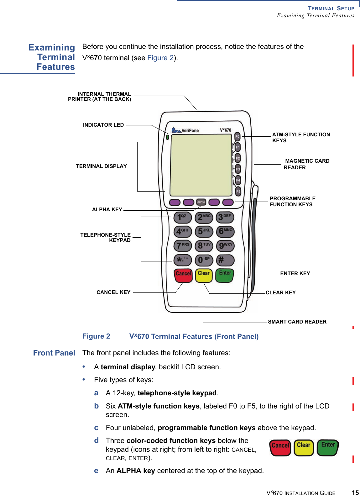 TERMINAL SETUPExamining Terminal FeaturesVX670 INSTALLATION GUIDE 15ExaminingTerminalFeaturesBefore you continue the installation process, notice the features of the Vx670 terminal (see Figure 2). Figure 2 Vx670 Terminal Features (Front Panel)Front PanelThe front panel includes the following features:•A terminal display, backlit LCD screen.•Five types of keys:aA 12-key, telephone-style keypad.bSix ATM-style function keys, labeled F0 to F5, to the right of the LCD screen.cFour unlabeled, programmable function keys above the keypad.dThree color-coded function keys below the keypad (icons at right; from left to right: CANCEL, CLEAR, ENTER). eAn ALPHA key centered at the top of the keypad.TERMINAL DISPLAYMAGNETIC CARDTELEPHONE-STYLEKEYPADCANCEL KEY CLEAR KEYENTER KEYPROGRAMMABLE ATM-STYLE FUNCTIONALPHA KEYSMART CARD READERINDICATOR LEDINTERNAL THERMALPRINTER (AT THE BACK) FUNCTION KEYSKEYS READER
