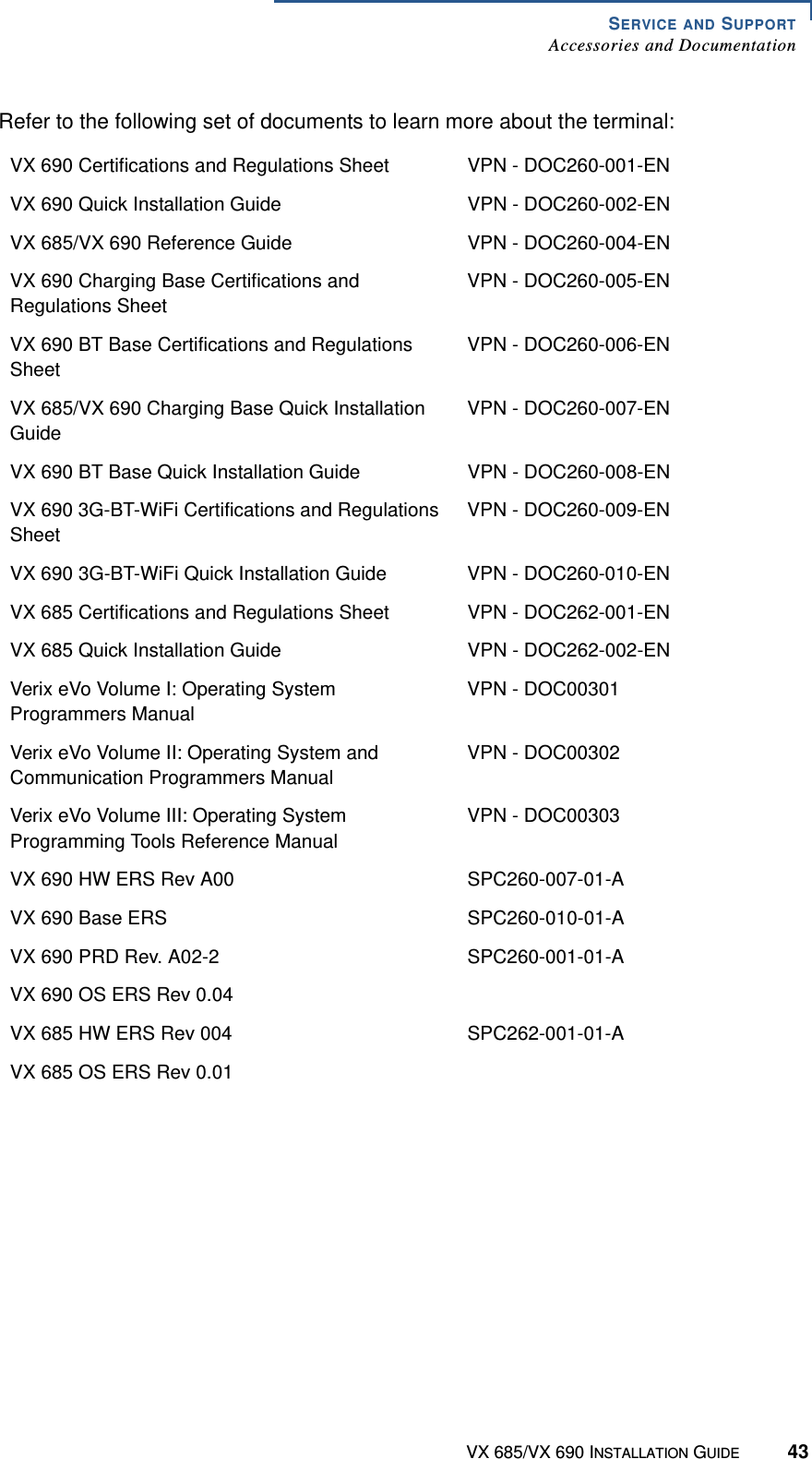 SERVICE AND SUPPORTAccessories and DocumentationVX 685/VX 690 INSTALLATION GUIDE 43Refer to the following set of documents to learn more about the terminal:VX 690 Certifications and Regulations Sheet VPN - DOC260-001-ENVX 690 Quick Installation Guide VPN - DOC260-002-ENVX 685/VX 690 Reference Guide VPN - DOC260-004-ENVX 690 Charging Base Certifications and Regulations SheetVPN - DOC260-005-ENVX 690 BT Base Certifications and Regulations SheetVPN - DOC260-006-ENVX 685/VX 690 Charging Base Quick Installation GuideVPN - DOC260-007-ENVX 690 BT Base Quick Installation Guide VPN - DOC260-008-ENVX 690 3G-BT-WiFi Certifications and Regulations SheetVPN - DOC260-009-ENVX 690 3G-BT-WiFi Quick Installation Guide VPN - DOC260-010-ENVX 685 Certifications and Regulations Sheet VPN - DOC262-001-ENVX 685 Quick Installation Guide VPN - DOC262-002-ENVerix eVo Volume I: Operating System Programmers ManualVPN - DOC00301Verix eVo Volume II: Operating System and Communication Programmers ManualVPN - DOC00302Verix eVo Volume III: Operating System Programming Tools Reference ManualVPN - DOC00303VX 690 HW ERS Rev A00 SPC260-007-01-AVX 690 Base ERS SPC260-010-01-AVX 690 PRD Rev. A02-2 SPC260-001-01-AVX 690 OS ERS Rev 0.04VX 685 HW ERS Rev 004 SPC262-001-01-AVX 685 OS ERS Rev 0.01