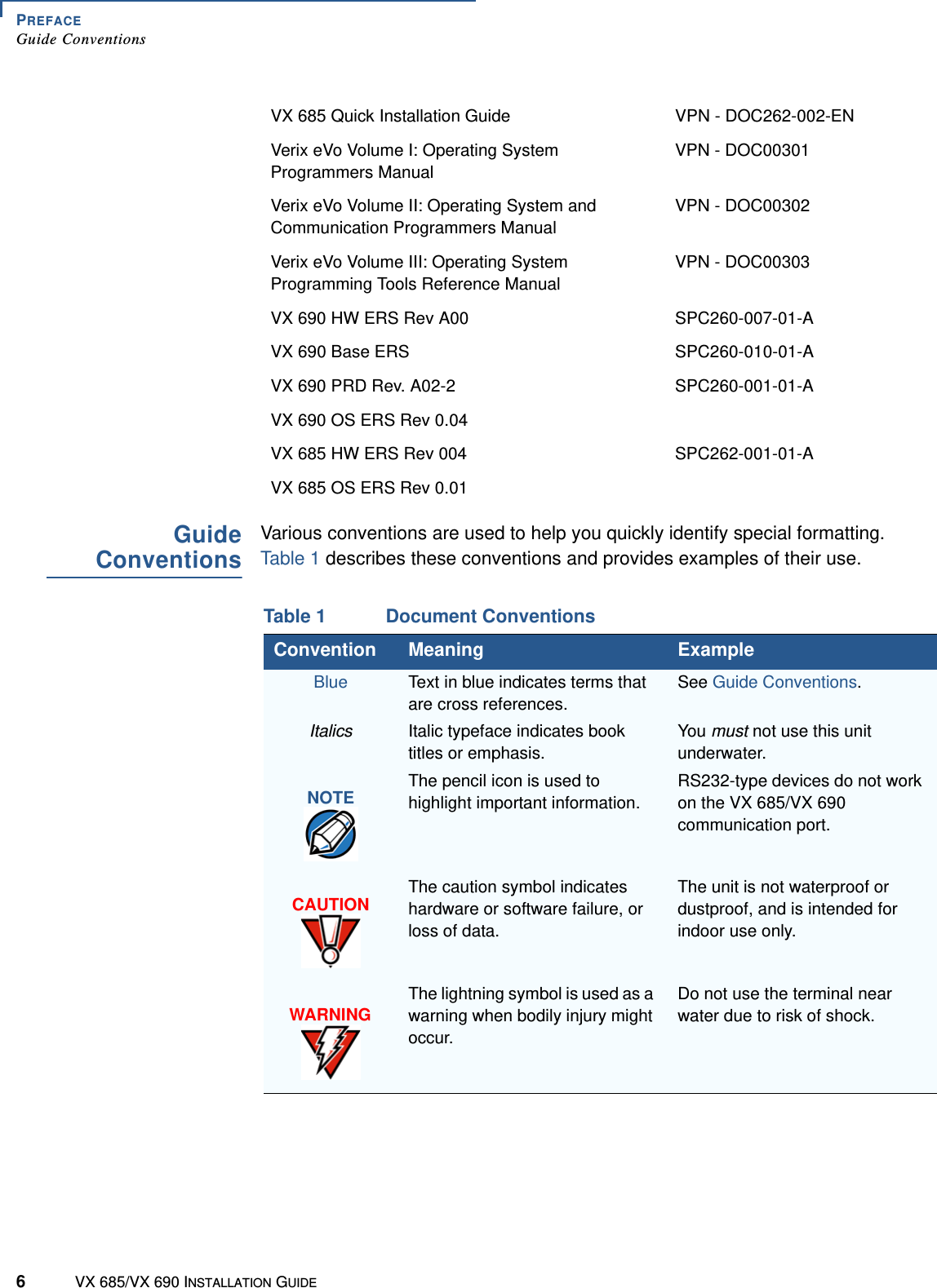 PREFACEGuide Conventions6VX 685/VX 690 INSTALLATION GUIDEGuideConventionsVarious conventions are used to help you quickly identify special formatting.Table 1 describes these conventions and provides examples of their use.VX 685 Quick Installation Guide VPN - DOC262-002-ENVerix eVo Volume I: Operating System Programmers ManualVPN - DOC00301Verix eVo Volume II: Operating System and Communication Programmers ManualVPN - DOC00302Verix eVo Volume III: Operating System Programming Tools Reference ManualVPN - DOC00303VX 690 HW ERS Rev A00 SPC260-007-01-AVX 690 Base ERS SPC260-010-01-AVX 690 PRD Rev. A02-2 SPC260-001-01-AVX 690 OS ERS Rev 0.04VX 685 HW ERS Rev 004 SPC262-001-01-AVX 685 OS ERS Rev 0.01Table 1 Document ConventionsConvention Meaning ExampleBlue Text in blue indicates terms that are cross references.See Guide Conventions.Italics Italic typeface indicates book titles or emphasis.You must not use this unit underwater.The pencil icon is used to highlight important information.RS232-type devices do not work on the VX 685/VX 690 communication port.The caution symbol indicates hardware or software failure, or loss of data.The unit is not waterproof or dustproof, and is intended for indoor use only.The lightning symbol is used as a warning when bodily injury might occur.Do not use the terminal near water due to risk of shock.NOTECAUTIONWARNING