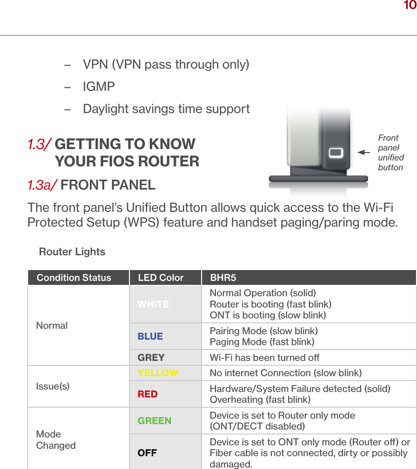 10verizon.com/ﬁos      |      ©2016 Verizon. All Rights Reserved./ INTRODUCTION – VPN (VPN pass through only) –IGMP – Daylight savings time support1.3/  GETTING TO KNOW YOUR FIOS ROUTER1.3a/ FRONT PANELThe front panel’s Uniﬁed Button allows quick access to the Wi-Fi  Protected Setup (WPS) feature and handset paging/paring mode. Front panel uniﬁed buttonRouter LightsCondition Status LED Color BHR5NormalWHITENormal Operation (solid) Router is booting (fast blink) ONT is booting (slow blink)BLUE Pairing Mode (slow blink) Paging Mode (fast blink)GREY Wi-Fi has been turned oIssue(s)YELLOW No internet Connection (slow blink)RED Hardware/System Failure detected (solid) Overheating (fast blink)Mode  ChangedGREEN Device is set to Router only mode  (ONT/DECT disabled)OFFDevice is set to ONT only mode (Router o) or Fiber cable is not connected, dirty or possibly damaged.
