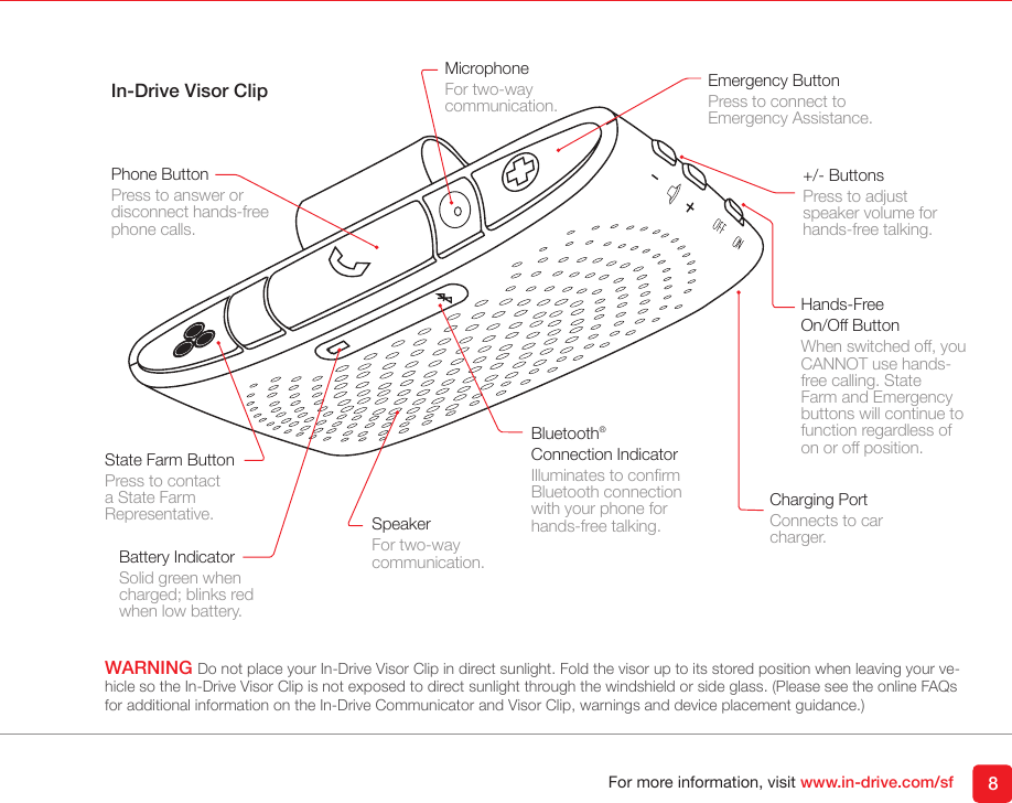 For more information, visit www.in-drive.com/sf 8In-Drive Visor ClipPhone ButtonPress to answer or disconnect hands-free phone calls.State Farm ButtonPress to contact a State Farm Representative.Battery IndicatorSolid green when charged; blinks red when low battery.SpeakerFor two-way communication.Emergency ButtonPress to connect to Emergency Assistance.Bluetooth® Connection IndicatorIlluminates to conrm Bluetooth connection with your phone for hands-free talking.+/- ButtonsPress to adjust speaker volume for hands-free talking.MicrophoneFor two-way communication.Charging PortConnects to car charger.Hands-FreeOn/Off ButtonWhen switched off, you CANNOT use hands-free calling. State Farm and Emergency buttons will continue to function regardless of on or off position.WARNING Do not place your In-Drive Visor Clip in direct sunlight. Fold the visor up to its stored position when leaving your ve-hicle so the In-Drive Visor Clip is not exposed to direct sunlight through the windshield or side glass. (Please see the online FAQs for additional information on the In-Drive Communicator and Visor Clip, warnings and device placement guidance.)