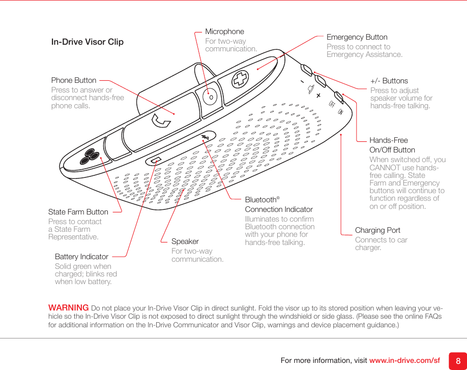 For more information, visit www.in-drive.com/sf 8In-Drive Visor ClipPhone ButtonPress to answer or disconnect hands-free phone calls.State Farm ButtonPress to contact a State Farm Representative.Battery IndicatorSolid green when charged; blinks red when low battery.SpeakerFor two-way communication.Emergency ButtonPress to connect to Emergency Assistance.Bluetooth&reg; Connection IndicatorIlluminates to conrm Bluetooth connection with your phone for hands-free talking.+/- ButtonsPress to adjust speaker volume for hands-free talking.MicrophoneFor two-way communication.Charging PortConnects to car charger.Hands-FreeOn/Off ButtonWhen switched off, you CANNOT use hands-free calling. State Farm and Emergency buttons will continue to function regardless of on or off position.WARNING Do not place your In-Drive Visor Clip in direct sunlight. Fold the visor up to its stored position when leaving your ve-hicle so the In-Drive Visor Clip is not exposed to direct sunlight through the windshield or side glass. (Please see the online FAQs for additional information on the In-Drive Communicator and Visor Clip, warnings and device placement guidance.)