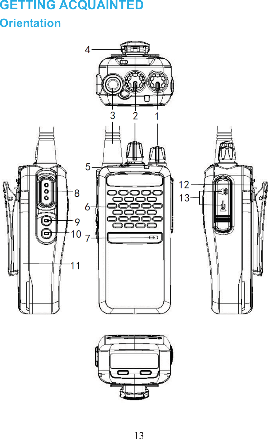 13GETTING ACQUAINTED Orientation