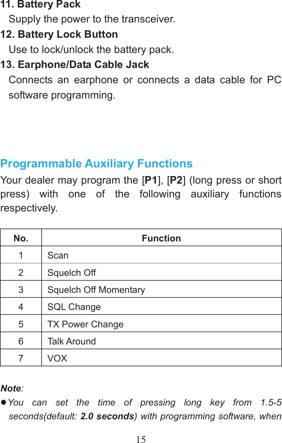 1511. Battery Pack Supply the power to the transceiver. 12. Battery Lock Button Use to lock/unlock the battery pack. 13. Earphone/Data Cable Jack Connects an earphone or connects a data cable for PC software programming. Programmable Auxiliary Functions Your dealer may program the [P1], [P2] (long press or short press) with one of the following auxiliary functions respectively.  No. Function 1 Scan 2 Squelch Off 3  Squelch Off Momentary 4 SQL Change 5 TX Power Change 6 Talk Around 7 VOX Note:You can set the time of pressing long key from 1.5-5 seconds(default: 2.0 seconds) with programming software, when 