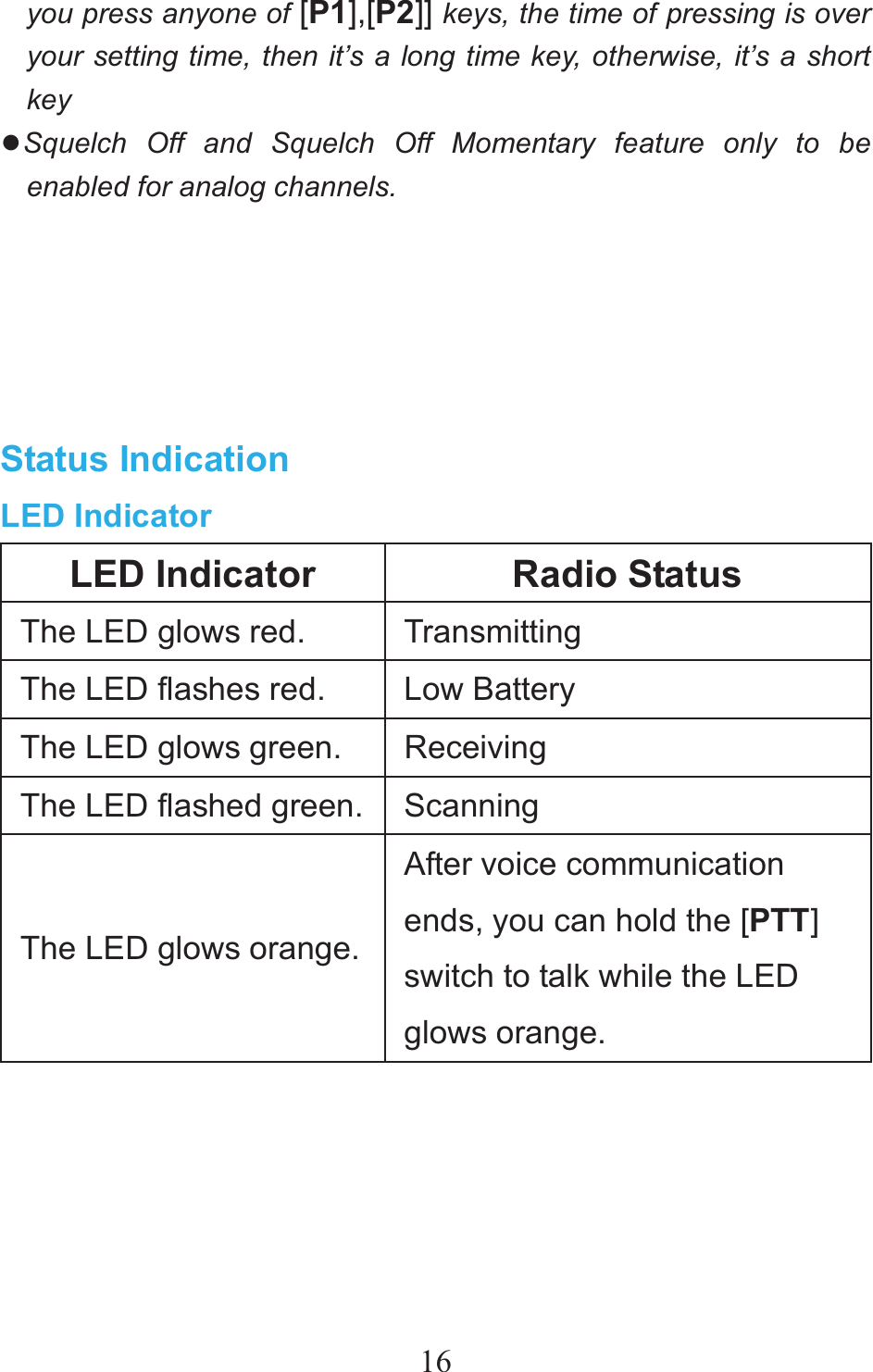16you press anyone of [P1],[P2]] keys, the time of pressing is over your setting time, then it’s a long time key, otherwise, it’s a short key Squelch Off and Squelch Off Momentary feature only to be enabled for analog channels.     Status Indication LED Indicator LED Indicator  Radio Status The LED glows red.  Transmitting The LED flashes red.  Low Battery The LED glows green.  Receiving The LED flashed green. Scanning The LED glows orange.After voice communication ends, you can hold the [PTT] switch to talk while the LED glows orange.     