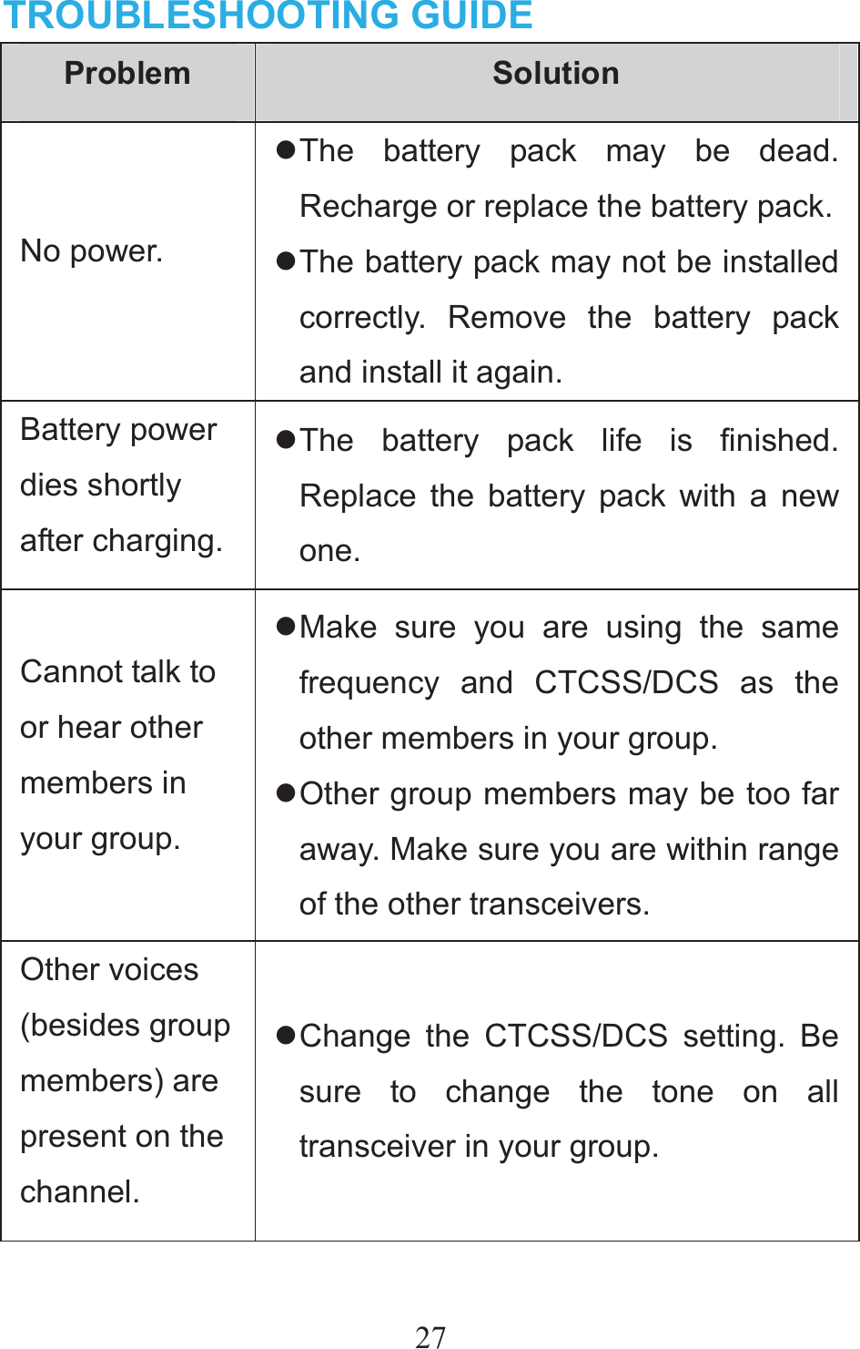 27TROUBLESHOOTING GUIDE Problem  Solution No power. z The battery pack may be dead. Recharge or replace the battery pack.z The battery pack may not be installed correctly. Remove the battery pack and install it again. Battery power dies shortly after charging.z The battery pack life is finished. Replace the battery pack with a new one. Cannot talk to or hear other members in your group. z Make sure you are using the same frequency and CTCSS/DCS as the other members in your group. z Other group members may be too far away. Make sure you are within range of the other transceivers. Other voices (besides group members) are present on the channel. z Change the CTCSS/DCS setting. Be sure to change the tone on all transceiver in your group.  