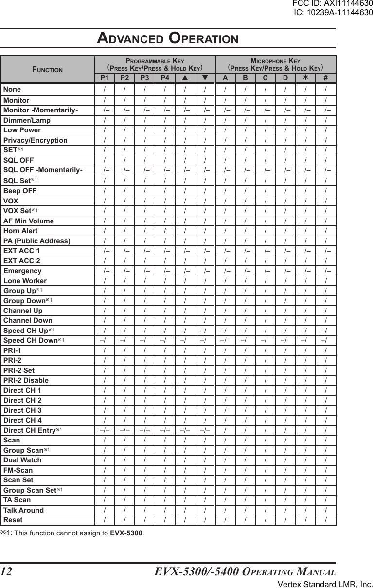 EVX-5300/-5400 OpErating Manual12adVancEd opEratIon1: This function cannot assign to EVX-5300.FunctIonprogrammaBlE KEy(prEss KEy/prEss &amp; hold KEy)mIcrophonE KEy(prEss KEy/prEss &amp; hold KEy)P1 P2 P3 P4   A B C D Ü#None ////////////Monitor ////////////Monitor -Momentarily- /-- /-- /-- /-- /-- /-- /-- /-- /-- /-- /-- /--Dimmer/Lamp ////////////Low Power ////////////Privacy/Encryption ////////////SET1////////////SQL OFF ////////////SQL OFF -Momentarily- /-- /-- /-- /-- /-- /-- /-- /-- /-- /-- /-- /--SQL Set1////////////Beep OFF ////////////VOX ////////////VOX Set1////////////AF Min Volume ////////////Horn Alert ////////////PA (Public Address) ////////////EXT ACC 1 /-- /-- /-- /-- /-- /-- /-- /-- /-- /-- /-- /--EXT ACC 2 ////////////Emergency /-- /-- /-- /-- /-- /-- /-- /-- /-- /-- /-- /--Lone Worker ////////////Group Up1////////////Group Down1////////////Channel Up ////////////Channel Down ////////////Speed CH Up1--/ --/ --/ --/ --/ --/ --/ --/ --/ --/ --/ --/Speed CH Down1--/ --/ --/ --/ --/ --/ --/ --/ --/ --/ --/ --/PRI-1 ////////////PRI-2 ////////////PRI-2 Set ////////////PRI-2 Disable ////////////Direct CH 1 ////////////Direct CH 2 ////////////Direct CH 3 ////////////Direct CH 4 ////////////Direct CH Entry1--/-- --/-- --/-- --/-- --/-- --/-- / / / / / /Scan ////////////Group Scan1////////////Dual Watch ////////////FM-Scan ////////////Scan Set ////////////Group Scan Set1////////////TA Scan ////////////Talk Around ////////////Reset ////////////FCC ID: AXI11144630IC: 10239A-11144630Vertex Standard LMR, Inc.