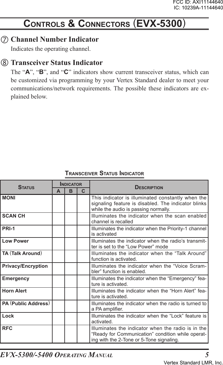 EVX-5300/-5400 OpErating Manual5controls &amp; connEctors (EVx-5300)transcEIVEr status IndIcator Channel Number Indicator  Indicates the operating channel. Transceiver Status Indicator  The “A”, “B”, and “C” indicators show current transceiver status, which can be customized via programming by your Vertex Standard dealer to meet your communications/network requirements. The  possible  these indicators  are  ex-plained below.statusIndIcator dEscrIptIonA B CMONI This indicator is illuminated constantly when the signaling feature is disabled. The  indicator blinks while the audio is passing normally.SCAN CH Illuminates the indicator when the scan enabled channel is recalledPRI-1 Illuminates the indicator when the Priority-1 channel is activatedLow Power Illuminates the indicator when the radio’s transmit-ter is set to the “Low Power” modeTA (Talk Around)Illuminates the indicator when the “Talk Around” function is activated.Privacy/Encryption Illuminates the indicator when the “Voice Scram-bler” function is enabled.Emergency Illuminates the indicator when the “Emergency” fea-ture is activated.Horn Alert Illuminates the indicator when the “Horn Alert” fea-ture is activated.PA (Public Address)Illuminates the indicator when the radio is turned to a PA amplier.Lock Illuminates the indicator when the “Lock” feature is activated.RFC Illuminates the indicator when the radio is in the “Ready for Communication” condition while operat-ing with the 2-Tone or 5-Tone signaling.FCC ID: AXI11144640IC: 10239A-11144640Vertex Standard LMR, Inc.
