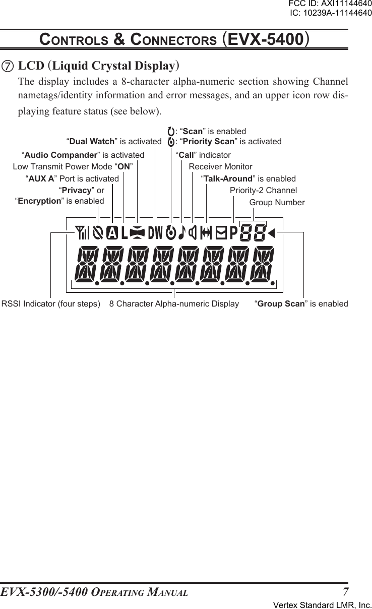 EVX-5300/-5400 OpErating Manual7 LCD (Liquid Crystal Display)  The  display  includes  a  8-character  alpha-numeric  section  showing  Channel nametags/identity information and error messages, and an upper icon row dis-playing feature status (see below).controls &amp; connEctors (EVx-5400)“Call” indicator“Dual Watch” is activatedLow Transmit Power Mode “ON”: “Scan” is enabled: “Priority Scan” is activated“Talk-Around” is enabledReceiver Monitor“Group Scan” is enabled“AUX A” Port is activated8 Character Alpha-numeric Display“Privacy” or “Encryption” is enabled Group NumberPriority-2 Channel“Audio Compander” is activatedRSSI Indicator (four steps)FCC ID: AXI11144640IC: 10239A-11144640Vertex Standard LMR, Inc.
