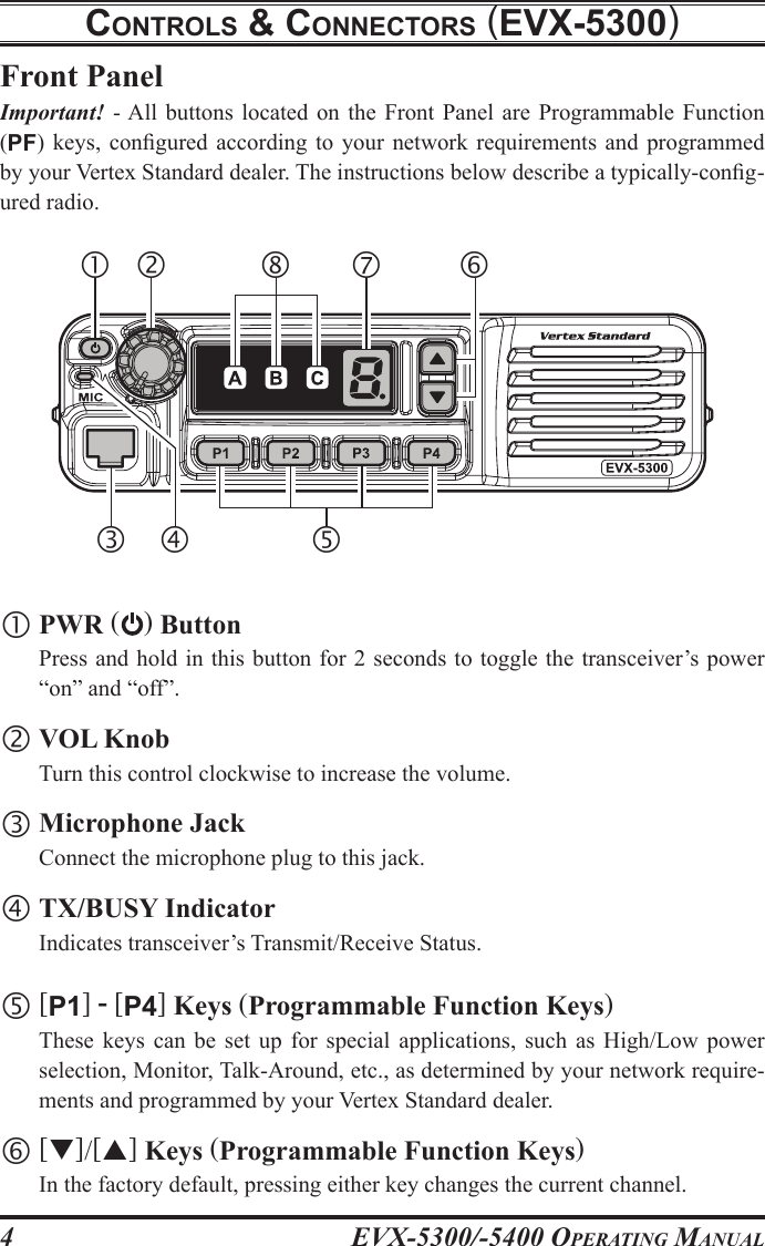 EVX-5300/-5400 OpErating Manual4controls &amp; connEctors (EVx-5300)Front PanelImportant! - All  buttons located  on  the  Front  Panel are  Programmable  Function (PF) keys,  congured according  to your  network requirements  and programmed by your Vertex Standard dealer. The instructions below describe a typically-cong-ured radio. PWR () Button  Press and hold in this button for 2 seconds to toggle the transceiver’s  power “on” and “off”. VOL Knob  Turn this control clockwise to increase the volume. Microphone Jack  Connect the microphone plug to this jack. TX/BUSY Indicator  Indicates transceiver’s Transmit/Receive Status. [P1] - [P4] Keys (Programmable Function Keys)  These  keys  can  be  set  up  for  special  applications,  such  as  High/Low  power selection, Monitor, Talk-Around, etc., as determined by your network require-ments and programmed by your Vertex Standard dealer. []/[] Keys (Programmable Function Keys)  In the factory default, pressing either key changes the current channel.  