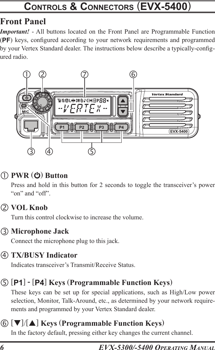 EVX-5300/-5400 OpErating Manual6controls &amp; connEctors (EVx-5400)Front PanelImportant! - All  buttons located  on  the  Front  Panel are  Programmable  Function (PF) keys,  congured according  to your  network requirements  and programmed by your Vertex Standard dealer. The instructions below describe a typically-cong-ured radio. PWR () Button  Press and hold in this button for 2 seconds to toggle the transceiver’s  power “on” and “off”. VOL Knob  Turn this control clockwise to increase the volume. Microphone Jack  Connect the microphone plug to this jack. TX/BUSY Indicator  Indicates transceiver’s Transmit/Receive Status. [P1] - [P4] Keys (Programmable Function Keys)  These  keys  can  be  set  up  for  special  applications,  such  as  High/Low  power selection, Monitor, Talk-Around, etc., as determined by your network require-ments and programmed by your Vertex Standard dealer. []/[] Keys (Programmable Function Keys)  In the factory default, pressing either key changes the current channel.  