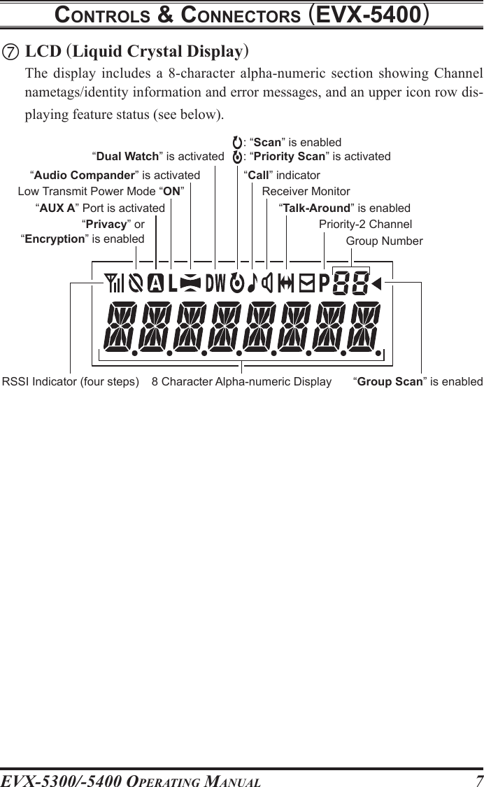 EVX-5300/-5400 OpErating Manual7 LCD (Liquid Crystal Display)  The  display  includes  a  8-character  alpha-numeric  section  showing  Channel nametags/identity information and error messages, and an upper icon row dis-playing feature status (see below).controls &amp; connEctors (EVx-5400)“Call” indicator“Dual Watch” is activatedLow Transmit Power Mode “ON”: “Scan” is enabled: “Priority Scan” is activated“Talk-Around” is enabledReceiver Monitor“Group Scan” is enabled“AUX A” Port is activated8 Character Alpha-numeric Display“Privacy” or “Encryption” is enabled Group NumberPriority-2 Channel“Audio Compander” is activatedRSSI Indicator (four steps)