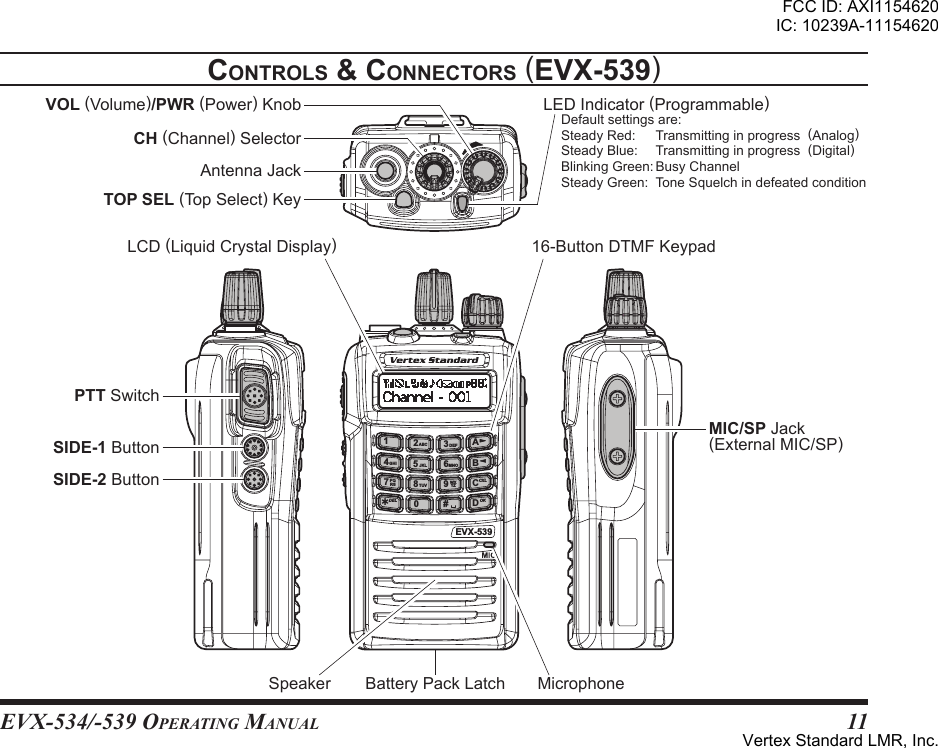 EVX-534/-539 OpErating Manual11EVX-539ABCD14PQRS WXYZGHIABCJKLTUVDEFMNODEL567890#23?CXLOKPTTSwitchSIDE-1ButtonSIDE-2ButtonMIC/SPJack(ExternalMIC/SP)Speaker MicrophoneAntennaJackTOP SEL(TopSelect)KeyCH(Channel)SelectorVOL(Volume)/PWR(Power)KnobBatteryPackLatchcontrols &amp; connectors (eVx-539)LCD(LiquidCrystalDisplay) 16-ButtonDTMFKeypadLEDIndicator(Programmable) Defaultsettingsare: SteadyRed: Transmittinginprogress(Analog) SteadyBlue: Transmittinginprogress(Digital) BlinkingGreen:BusyChannel SteadyGreen: ToneSquelchindefeatedconditionFCC ID: AXI1154620IC: 10239A-11154620Vertex Standard LMR, Inc.