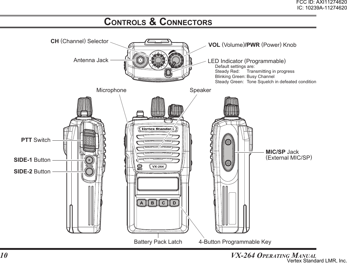 10VX-264 Operating ManualMIC/SPJack(ExternalMIC/SP)controls &amp; connectors4-ButtonProgrammableKeyLEDIndicator(Programmable) Defaultsettingsare: SteadyRed: Transmittinginprogress BlinkingGreen:BusyChannel SteadyGreen: ToneSquelchindefeatedconditionPTTSwitchSIDE-1ButtonSIDE-2ButtonSpeakerMicrophoneBatteryPackLatchAntennaJackCH(Channel)Selector VOL(Volume)/PWR(Power)KnobFCC ID: AXI11274620IC: 10239A-11274620Vertex Standard LMR, Inc.