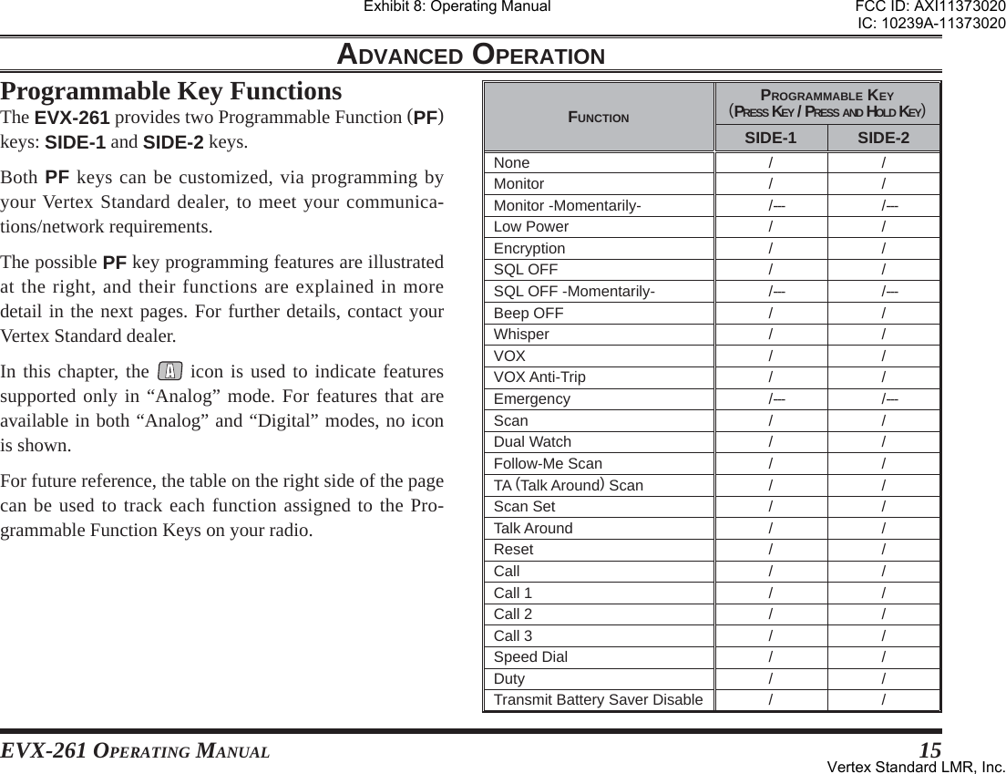 EVX-261 OPERATING MANUAL 15ADVANCED OPERATIONProgrammable Key FunctionsThe EVX-261 provides two Programmable Function (PF) keys: SIDE-1 and SIDE-2 keys.Both PF keys can be customized, via programming by your Vertex Standard dealer, to meet your communica-tions/network requirements.The possible PF key programming features are illustrated at the right, and their functions are explained in more detail in the next pages. For further details, contact your Vertex Standard dealer.In this chapter, the   icon is used to indicate features supported only in “Analog” mode. For features that are available in both “Analog” and “Digital” modes, no icon is shown.For future reference, the table on the right side of the page can be used to track each function assigned to the Pro-grammable Function Keys on your radio.FUNCTIONPROGRAMMABLE KEY(PRESS KEY / PRESS AND HOLD KEY)SIDE-1 SIDE-2None / /Monitor / /Monitor -Momentarily- /--- /---Low Power / /Encryption / /SQL OFF / /SQL OFF -Momentarily- /--- /---Beep OFF / /Whisper / /VOX / /VOX Anti-Trip / /Emergency /--- /---Scan / /Dual Watch / /Follow-Me Scan / /TA (Talk Around) Scan / /Scan Set / /Talk Around / /Reset / /Call / /Call 1 / /Call 2 / /Call 3 / /Speed Dial / /Duty / /Transmit Battery Saver Disable / /Exhibit 8: Operating ManualFCC ID: AXI11373020IC: 10239A-11373020Vertex Standard LMR, Inc.