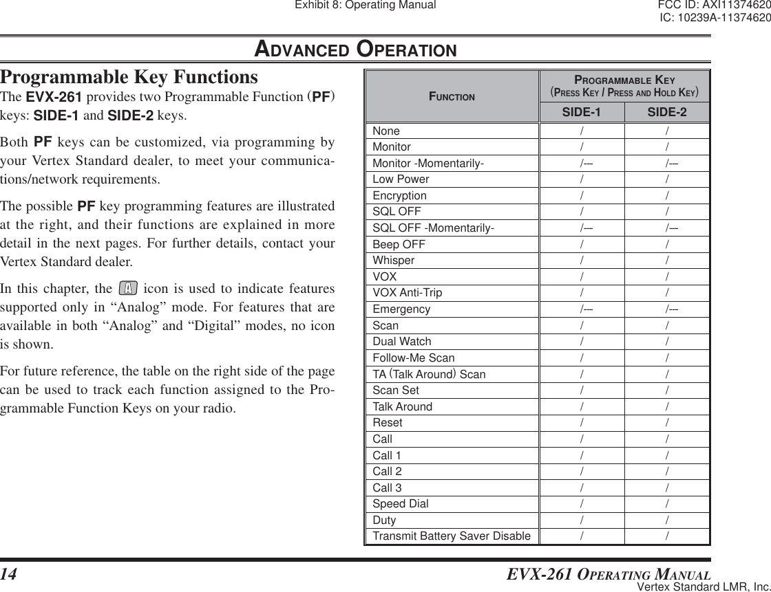 14 EVX-261 OPERATING MANUALADVANCED OPERATIONProgrammable Key FunctionsThe EVX-261 provides two Programmable Function (PF) keys: SIDE-1 and SIDE-2 keys.Both PF keys can be customized, via programming by your Vertex Standard dealer, to meet your communica-tions/network requirements.The possible PF key programming features are illustrated at the right, and their functions are explained in more detail in the next pages. For further details, contact your Vertex Standard dealer.In this chapter, the   icon is used to indicate features supported only in “Analog” mode. For features that are available in both “Analog” and “Digital” modes, no icon is shown.For future reference, the table on the right side of the page can be used to track each function assigned to the Pro-grammable Function Keys on your radio.FUNCTIONPROGRAMMABLE KEY(PRESS KEY / PRESS AND HOLD KEY)SIDE-1 SIDE-2None / /Monitor / /Monitor -Momentarily- /--- /---Low Power / /Encryption / /SQL OFF / /SQL OFF -Momentarily- /--- /---Beep OFF / /Whisper / /VOX / /VOX Anti-Trip / /Emergency /--- /---Scan / /Dual Watch / /Follow-Me Scan / /TA (Talk Around) Scan / /Scan Set / /Talk Around / /Reset / /Call / /Call 1 / /Call 2 / /Call 3 / /Speed Dial / /Duty / /Transmit Battery Saver Disable / /Exhibit 8: Operating Manual FCC ID: AXI11374620IC: 10239A-11374620Vertex Standard LMR, Inc.