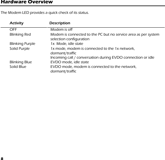 8 Hardware Overview  The Modem LED provides a quick check of its status.  Activity                           Description                                                                                  OFF  Modem is off Blinking Red  Modem is connected to the PC but no service area as per system selection configuration  Blinking Purple  1x  Mode, idle state Solid Purple  1x mode, modem is connected to the 1x network, dormant/traffic  Incoming call / conversation during EVDO connection or idle Blinking Blue  EVDO mode, idle state Solid Blue  EVDO mode, modem is connected to the network, dormant/traffic       