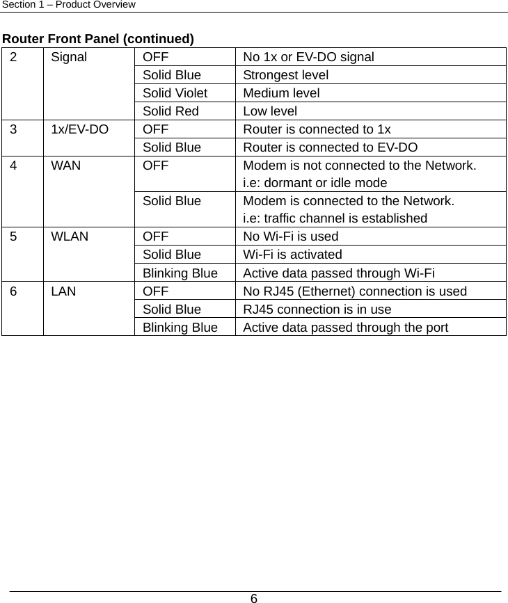  6 Section 1 – Product Overview  Router Front Panel (continued) 2  Signal  OFF  No 1x or EV-DO signal Solid Blue  Strongest level Solid Violet  Medium level Solid Red  Low level 3  1x/EV-DO  OFF  Router is connected to 1x Solid Blue  Router is connected to EV-DO 4  WAN  OFF  Modem is not connected to the Network.   i.e: dormant or idle mode Solid Blue  Modem is connected to the Network. i.e: traffic channel is established 5  WLAN  OFF  No Wi-Fi is used Solid Blue  Wi-Fi is activated Blinking Blue  Active data passed through Wi-Fi 6  LAN  OFF  No RJ45 (Ethernet) connection is used Solid Blue  RJ45 connection is in use Blinking Blue  Active data passed through the port           