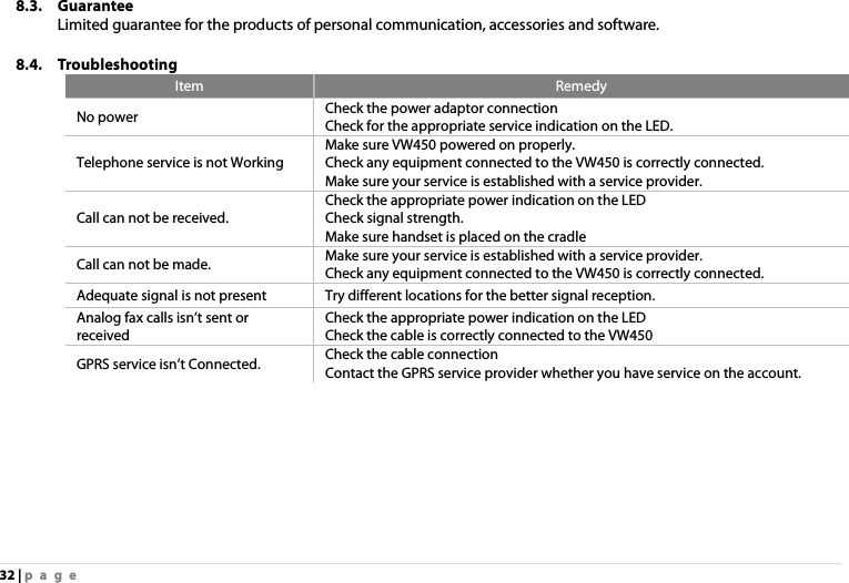 32 | page 8.3. Guarantee    Limited guarantee for the products of personal communication, accessories and software.      8.4. Troubleshooting Item  Remedy No power  Check the power adaptor connection   Check for the appropriate service indication on the LED. Telephone service is not Working Make sure VW450 powered on properly. Check any equipment connected to the VW450 is correctly connected. Make sure your service is established with a service provider.   Call can not be received. Check the appropriate power indication on the LED Check signal strength. Make sure handset is placed on the cradle Call can not be made.  Make sure your service is established with a service provider. Check any equipment connected to the VW450 is correctly connected. Adequate signal is not present  Try different locations for the better signal reception. Analog fax calls isn’t sent or received Check the appropriate power indication on the LED Check the cable is correctly connected to the VW450 GPRS service isn’t Connected.  Check the cable connection   Contact the GPRS service provider whether you have service on the account.  